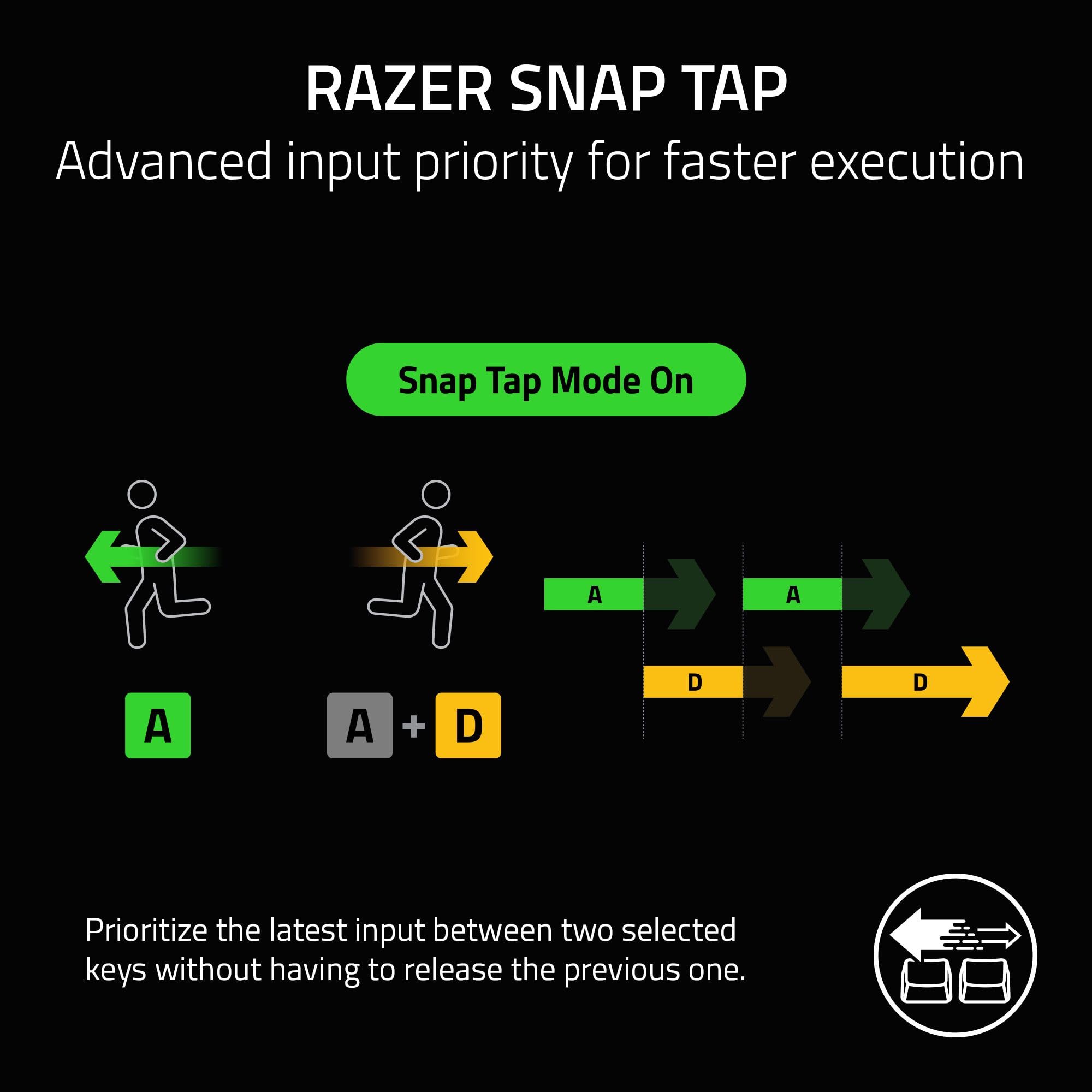 Razer BlackWidow V4 Pro 75% Wireless Mechanical Gaming Keyboard with OLED Display | 4K Hz Wireless & Bluetooth | Hot-Swappable Orange Tactile Switches | Chroma RGB Backlight & Wrist Rest | Perfect for Competitive Gaming & Office Work