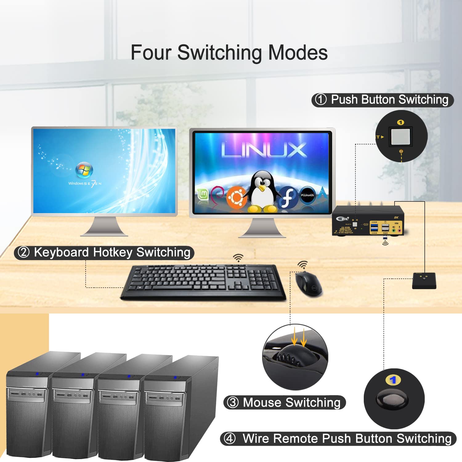 8K HDMI 2.1 KVM Switch for 2 Computers & 2 Monitors - 4K@120Hz, HDR, 48Gbps - Perfect for Gaming, Streaming & Multi-Tasking Workspaces