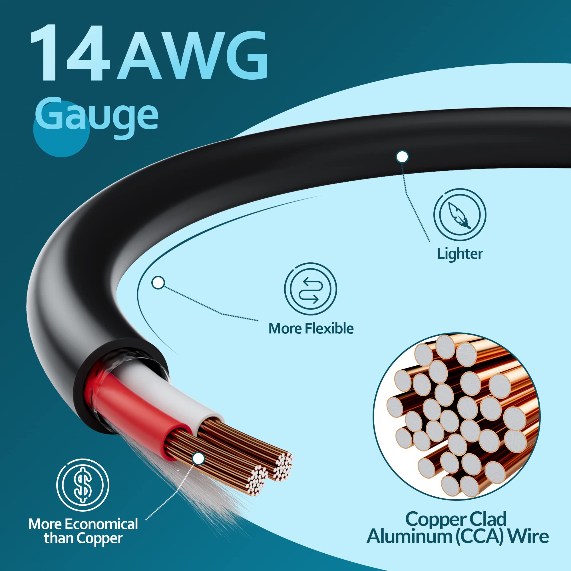 Elecan Pro Series 14/2 AWG Outdoor Speaker Wire Cable - 100 Ft 14 Gauge Direct Burial CL2/CL3 Rated - PVC Jacket & Cotton Braid for Home Theater, Car Audio, Stereo Systems - Black - Perfect for Outdoor Speakers, Garden Audio & Home Entertainment Setup
