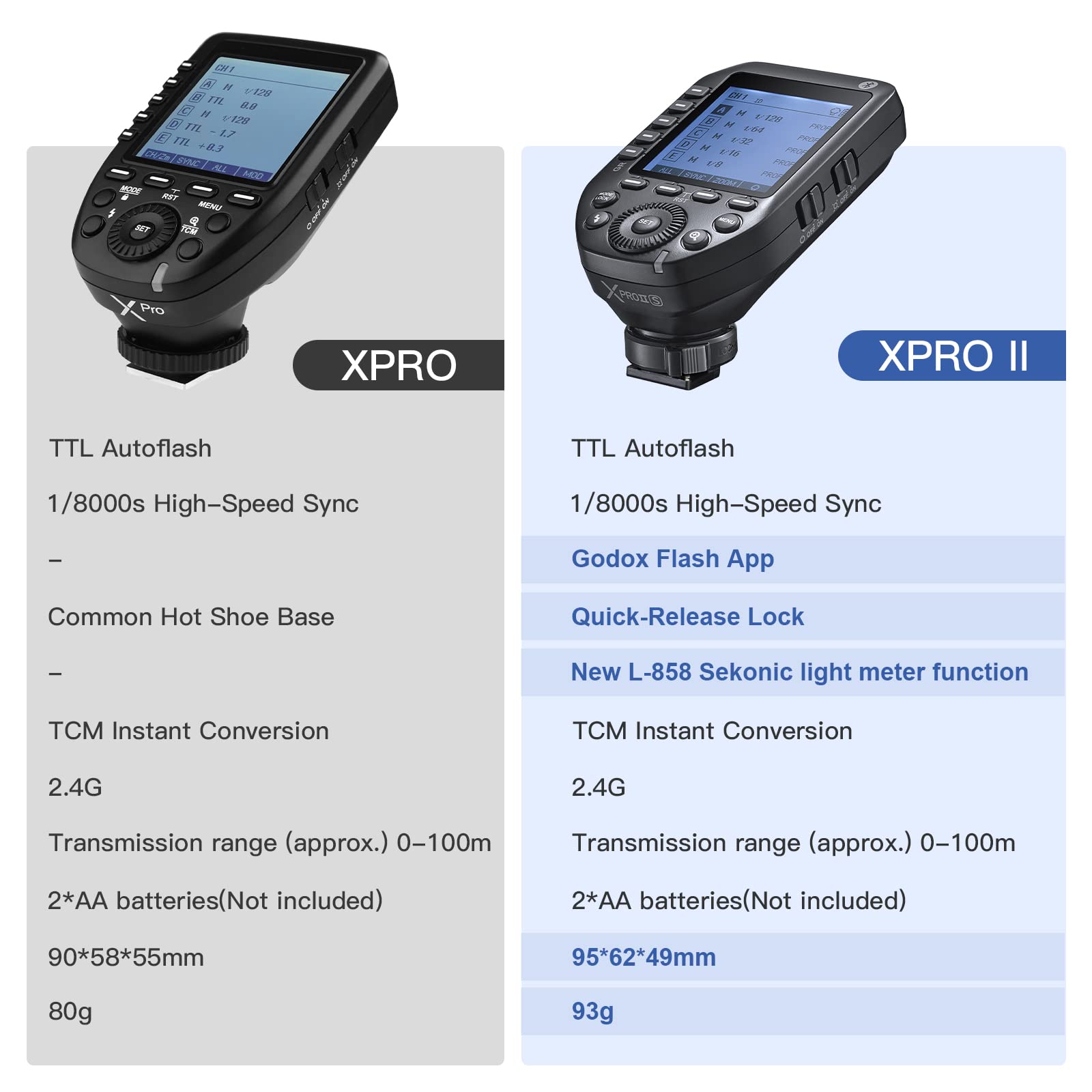 Godox XProII-S TTL Wireless Flash Trigger Transmitter for Sony Cameras - 2.4G HSS up to 1/8000s, Bluetooth Control, Hotshoe Lock, 16 Groups & 32 Channels - Perfect for Studio Photography, Wedding & Event Shooting