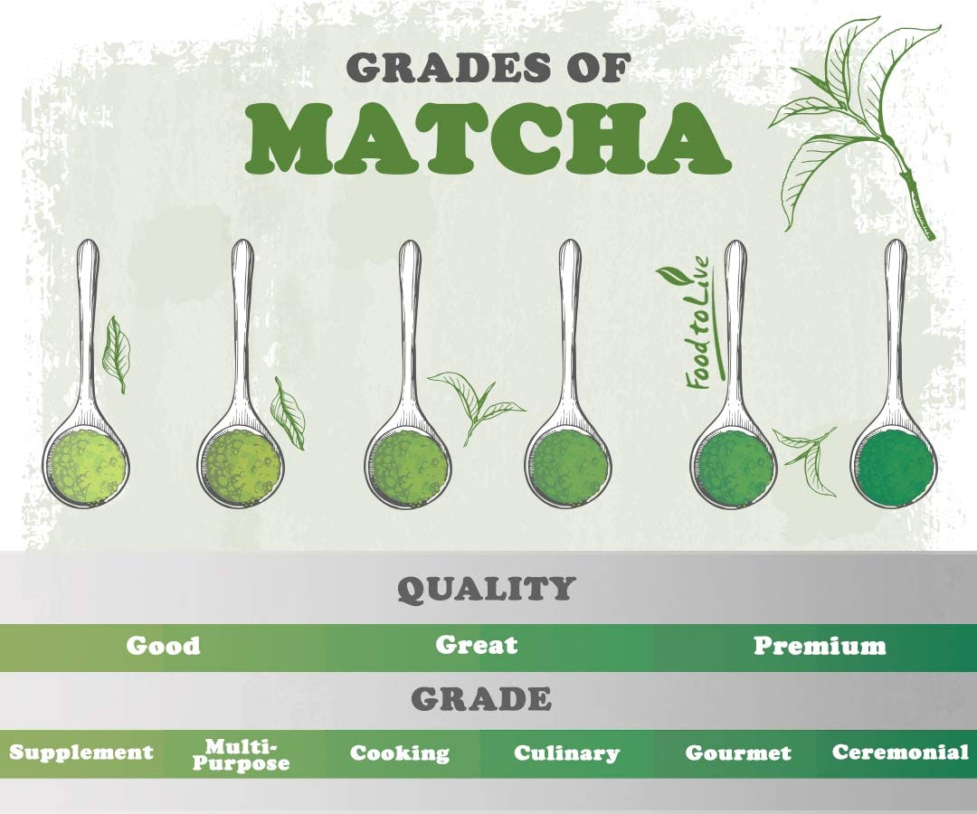 Organic Matcha Green Tea Powder 2 lbs - Non-GMO, Kosher, Authentic Japanese Origin, Vegan | Premium Culinary Grade for Tea, Lattes, Smoothies, Baking & Desserts | Perfect for Home Brewing, Healthy Drinks & Sirtfood Diet