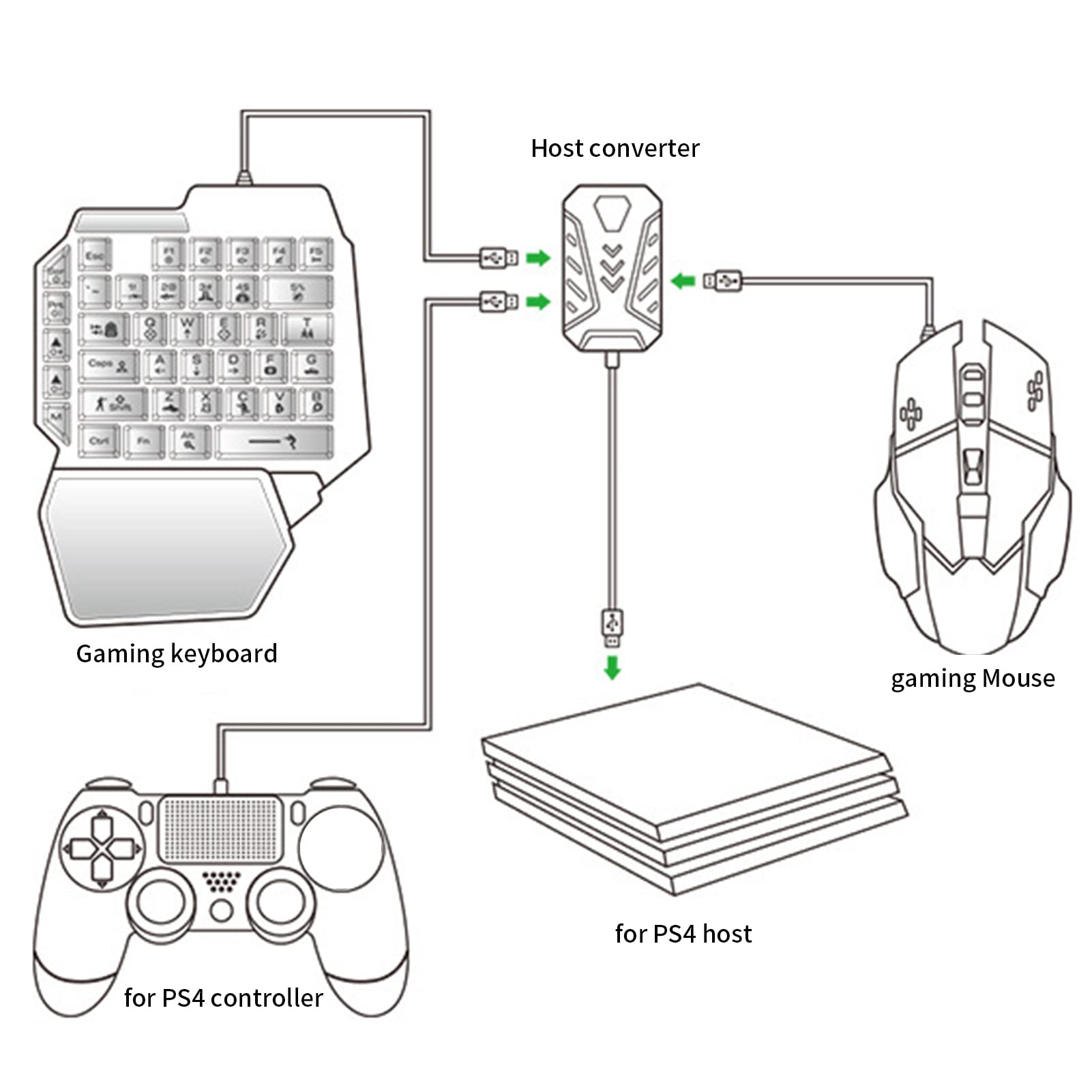 GOTOTOP Keyboard Mouse Adapter for PS3/Xbox360/Xbox ONE - Gaming Converter for PC & Console