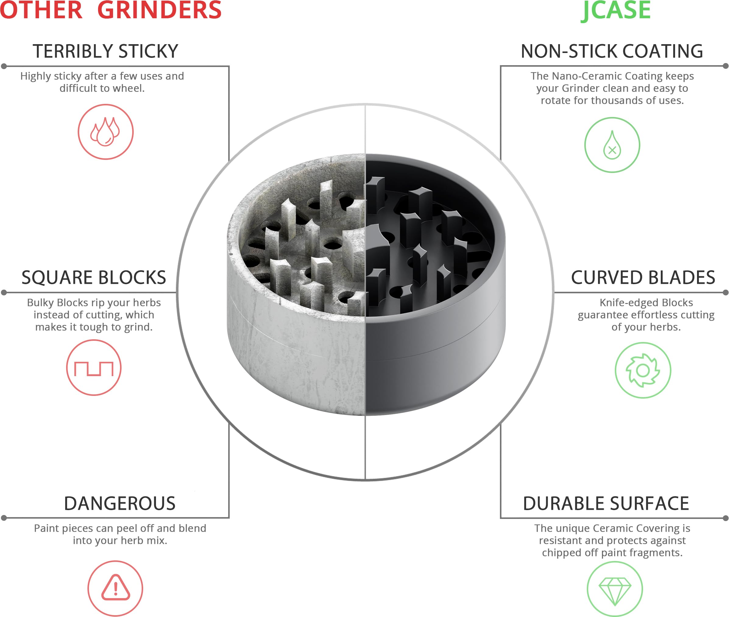 Premium Non-Stick Ceramic Herb Grinder - 3 Piece Set with Nano Ceramic Coating & Sharp Mechanism | 62mm Diameter | Includes Pollen Scraper, Brush & Mouthpiece (Anthracite) | Perfect for Grinding Spices, Herbs & Tobacco for Cooking, Baking & Smoking