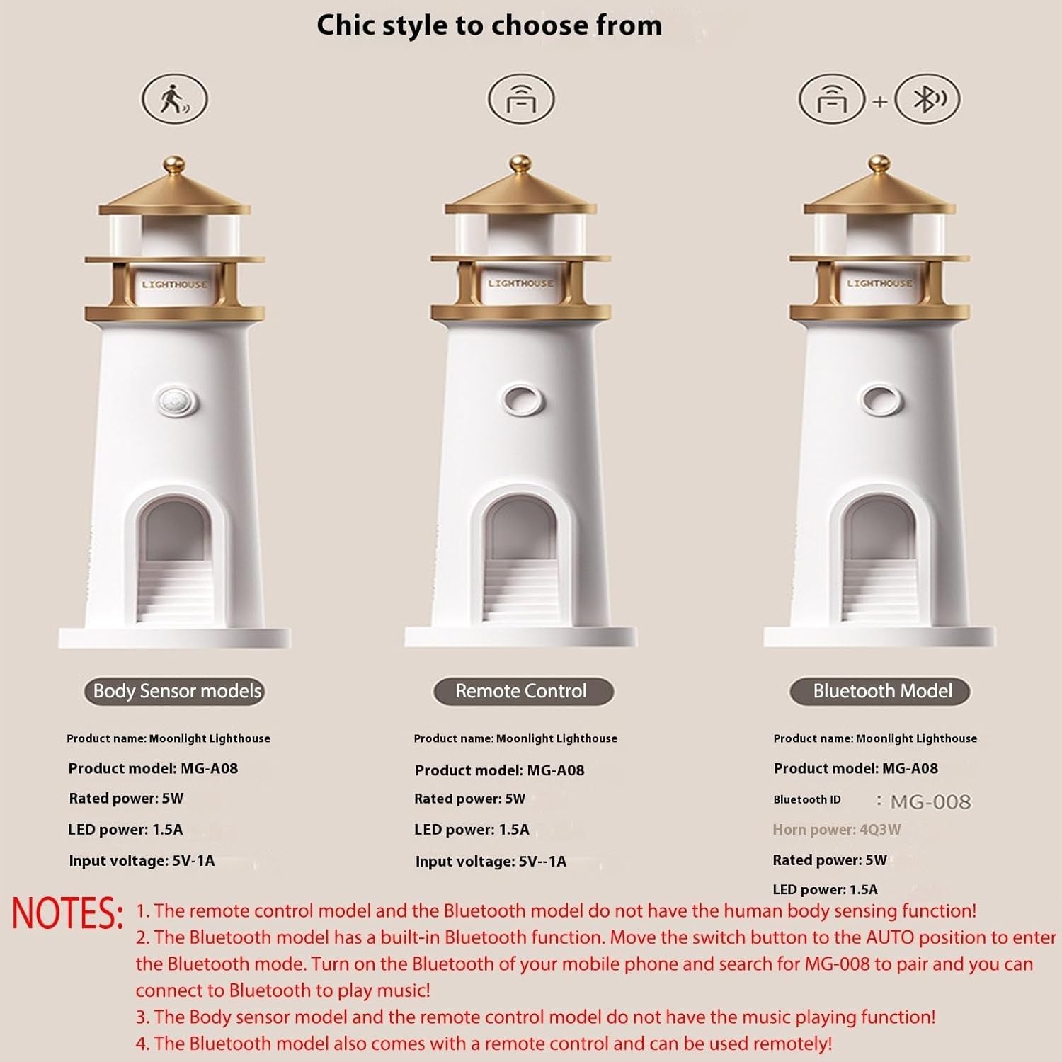 Moonlight Lighthouse Night Light - Portable LED Lighthouse Projector Lamp with Wireless Charging, Perfect for Bedroom, Nursery, Kids Room & Home Decor - Creates Soothing Ambiance for Relaxation & Sleep