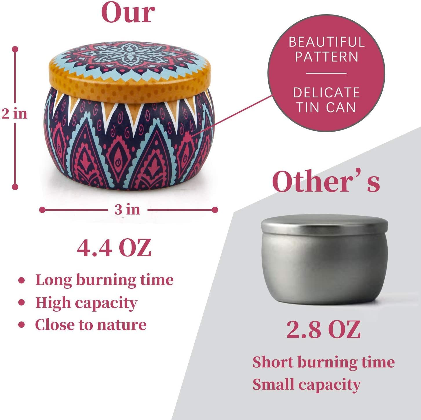 4 Pack Aromatherapy Scented Candles Gift Set - Natural Soy Wax, 120 Hours Burn Time, Stress Relief for Women - Perfect for Home Fragrance, Birthday, Valentine's Day, Mother's Day & Christmas Gifts | Create a Cozy Ambiance for Relaxation, Meditation & Romantic Evenings