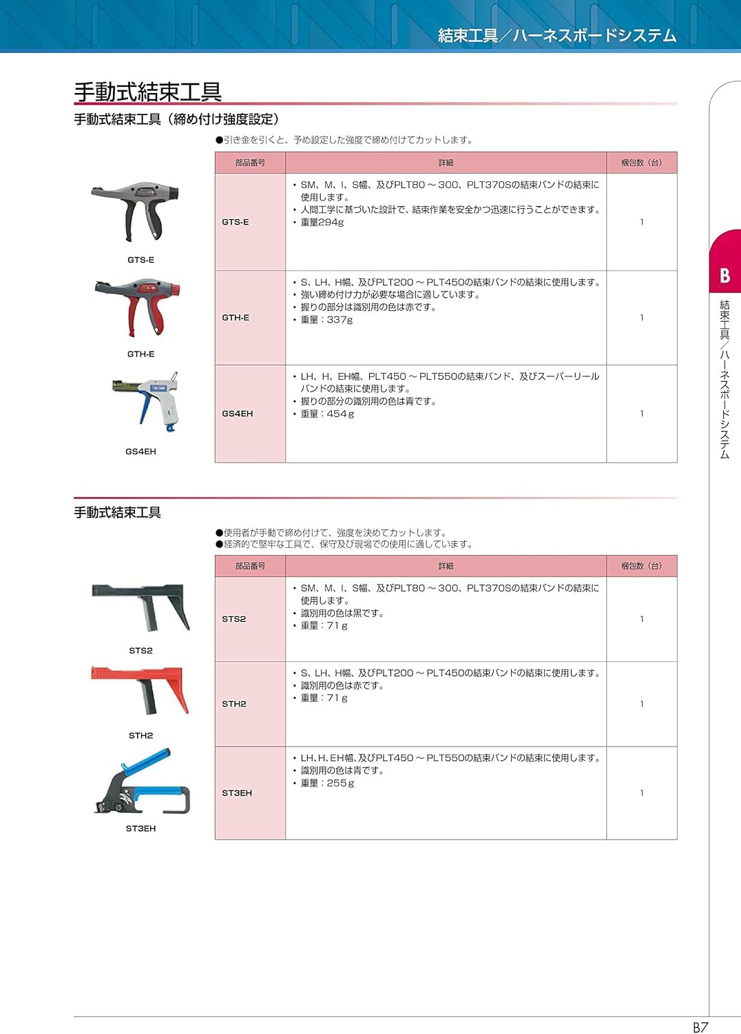 Panduit GTS-E Ergonomic Hand Operated Cable Tie Gun Tool for Wire Management - Perfect for Electrical Wiring, Data Center Organization & Industrial Cable Bundling