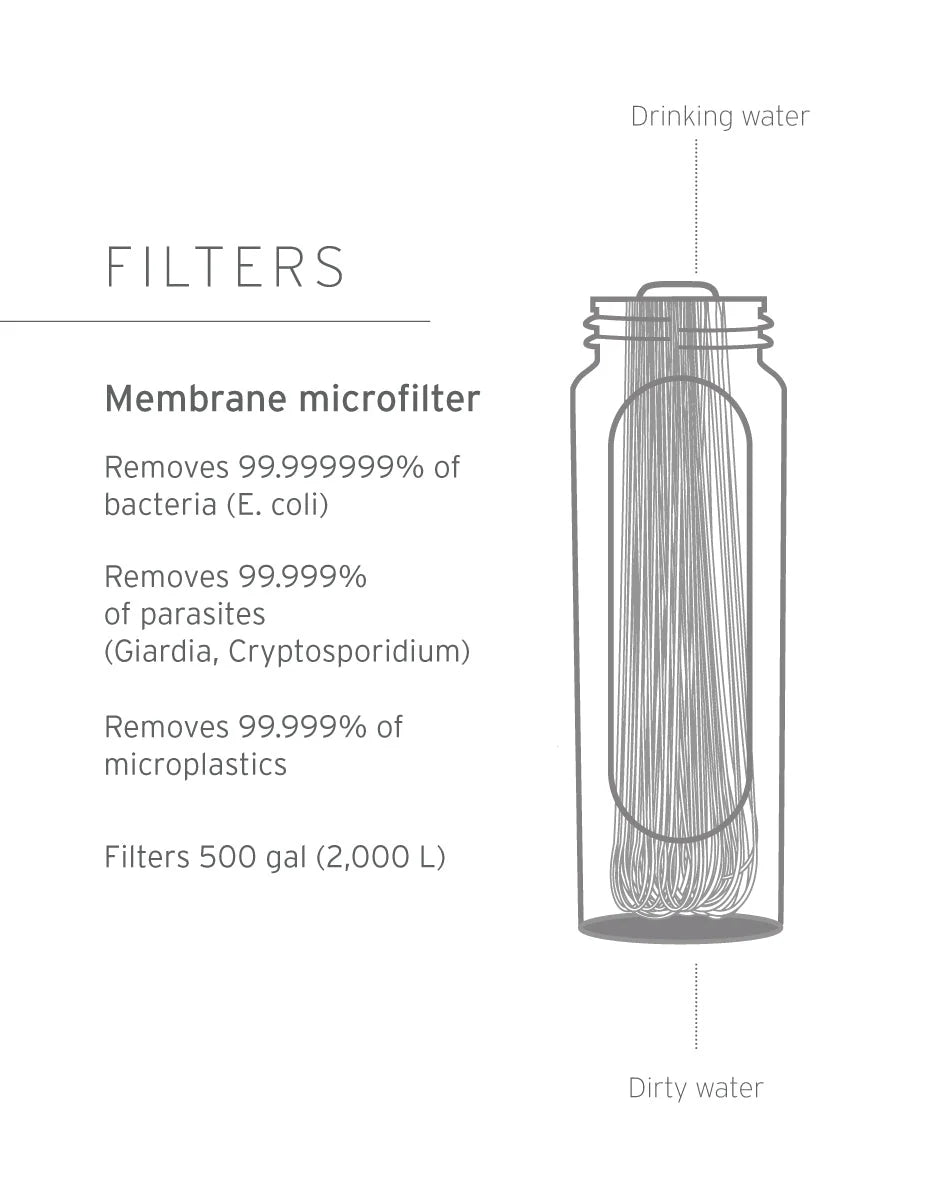 LifeStraw Peak Series Replacement Water Filter - Portable Microfiltration for Hiking, Camping & Emergency Preparedness