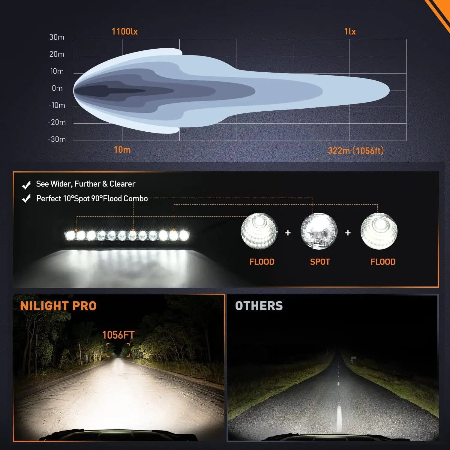 16 Inch 60W 7200LM Slim Spot Flood LED Light Bar with Osram P8 5W Chips - High Power Off-Road Lighting for Trucks, ATVs, Boats & Outdoor Adventures