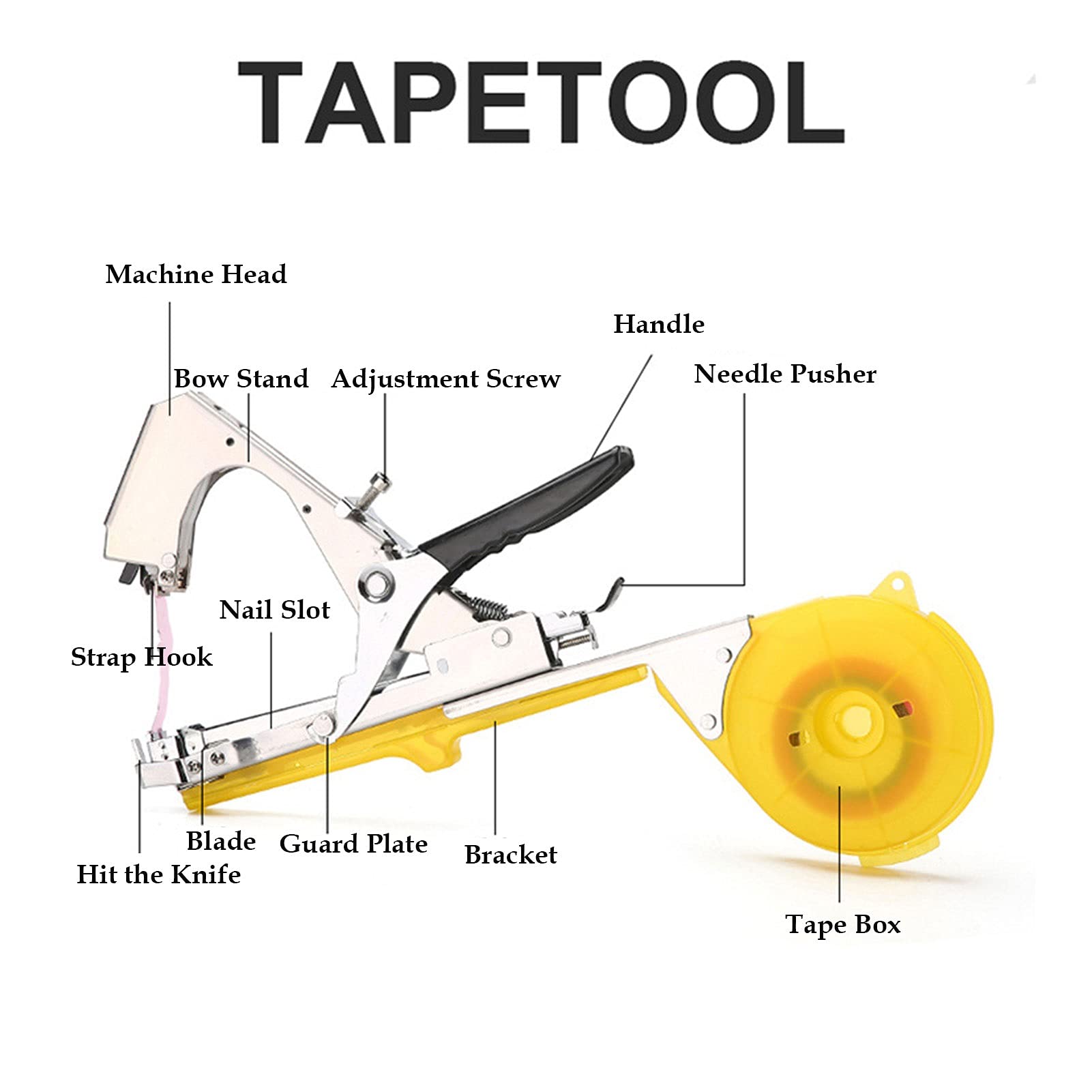 Green Garden Vine Tying Tape & Plant Tying Machine Kit with Tapes & Staples - Support for Grapes, Tomatoes, Vegetables, Fruits & Flowers - Perfect for Home Gardening, Vineyard Support & Plant Training