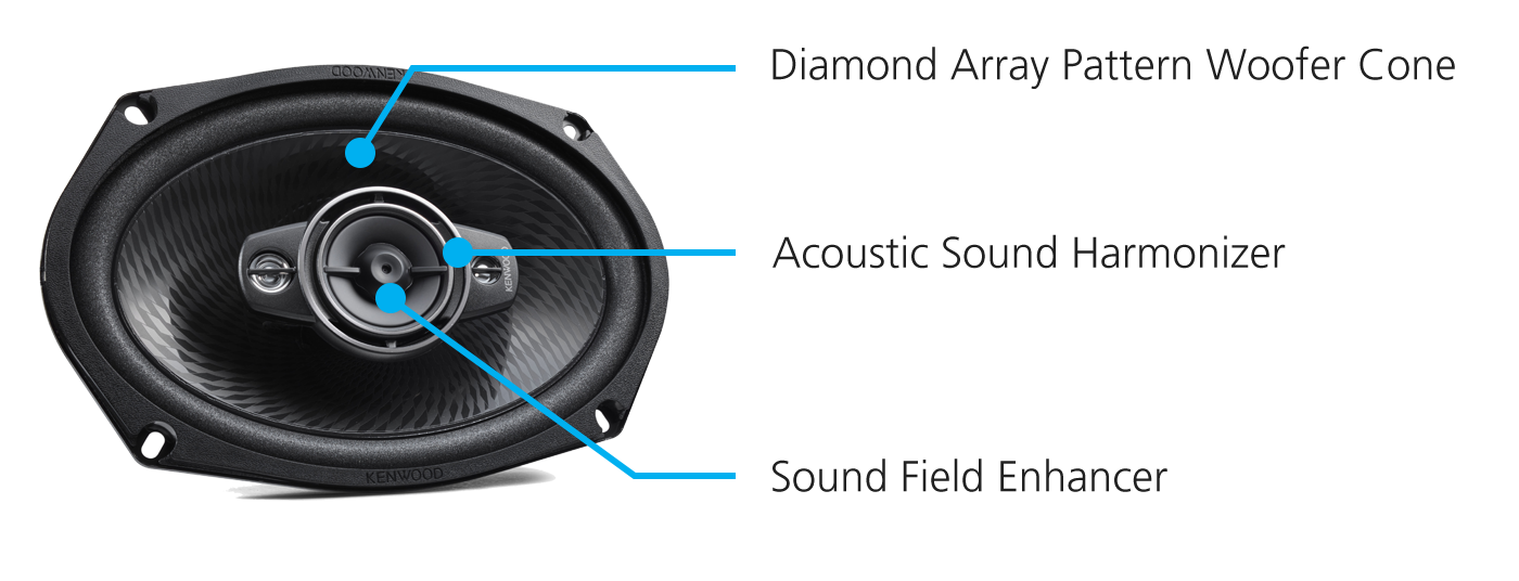 Kenwood KFC 6986PS 6x9 Inch 4-Way Oval Car Speakers - High Power 4 Ohm Coaxial Audio System for Cars, Trucks & SUVs | Perfect for Upgrading Factory Sound System & Enhancing Bass Performance