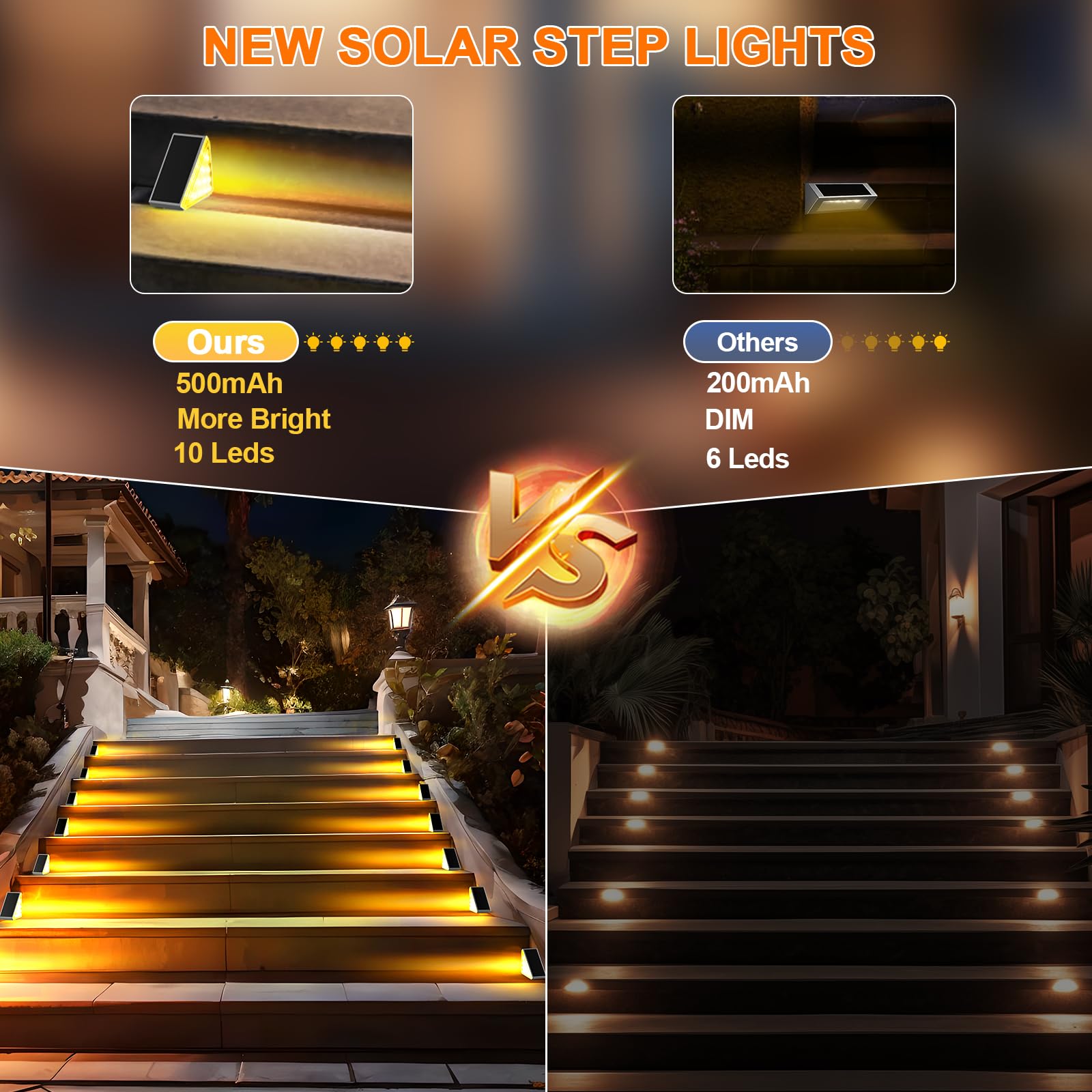6 Pack Solar Stair Lights Outdoor - Waterproof IP67 LED Solar Pathway Lights for Stairs, Deck, Front Steps, Porch, Patio & Garden - Perfect for Nighttime Safety & Landscape Decor