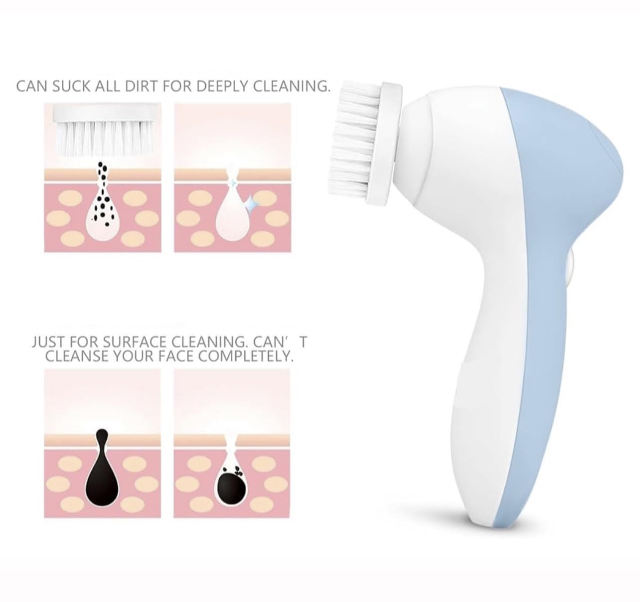 Electric Facial Cleansing Brush - 3-in-1 Waterproof Exfoliator for Spa & Daily Skincare