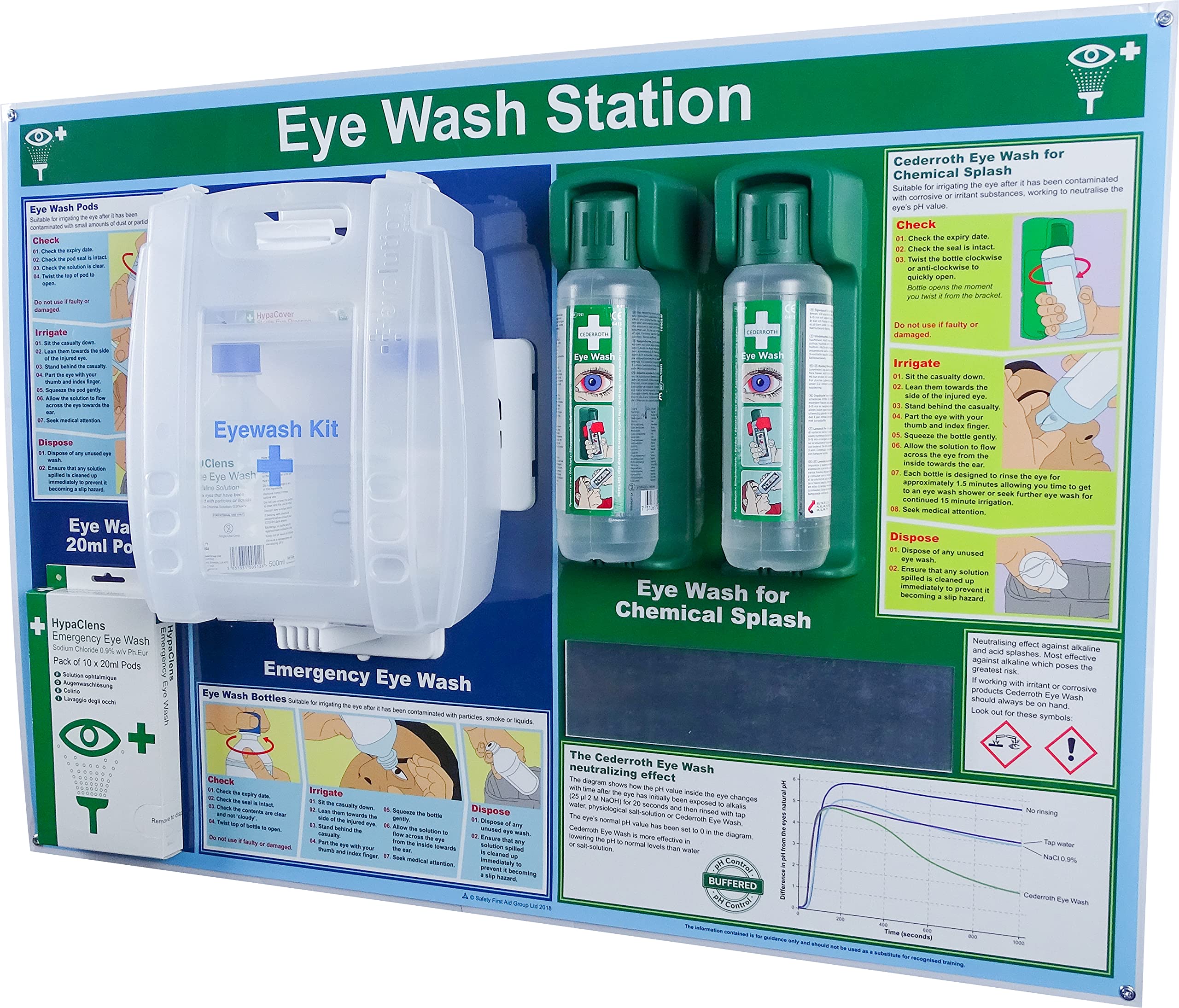 HypaClens 3-in-1 Emergency Eye Wash Station Kit with Sterile Solution Bottles, Eye Wash Pods, Bandage Dressings, Safety Mirror & First Aid Guide - Perfect for Labs, Factories & Workplace Safety