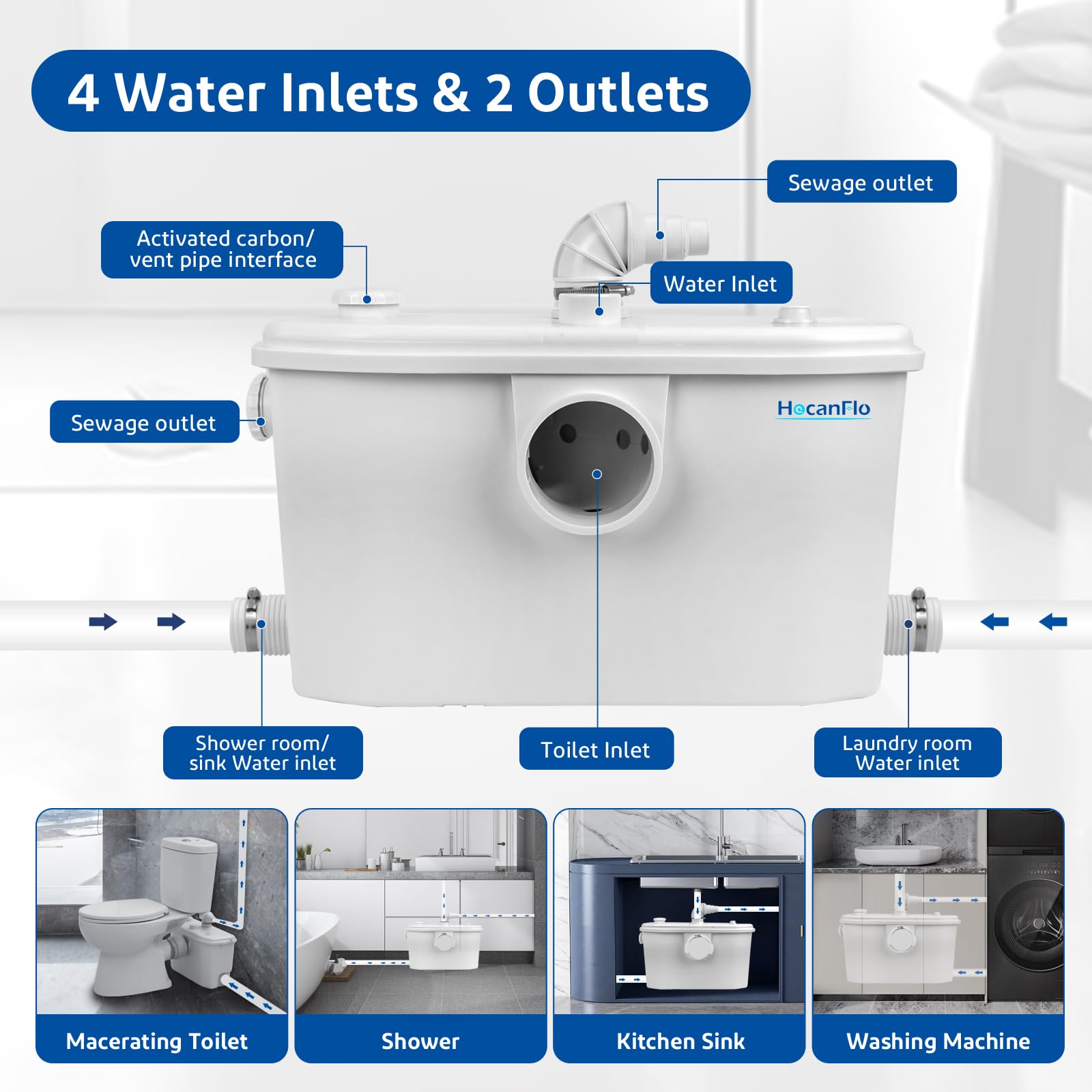 750W Macerator Pump with Stainless Steel Impeller Blades - High Efficiency Sewage Pump for Basement, Kitchen, Bathroom & Bedroom - Wastewater Treatment Pump for Laundry, Sink & Toilet - Ideal for Home, RV and Marine Use