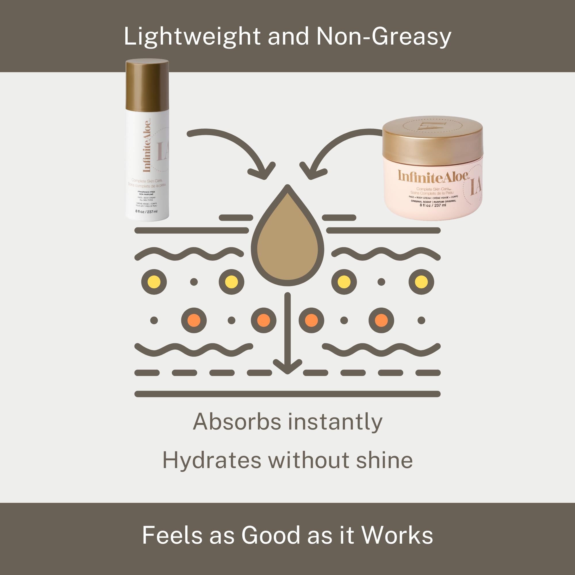 Aloe Vera Face & Body Cream for Dry Skin - 2 oz, Fragrance-Free for Sensitive Skin