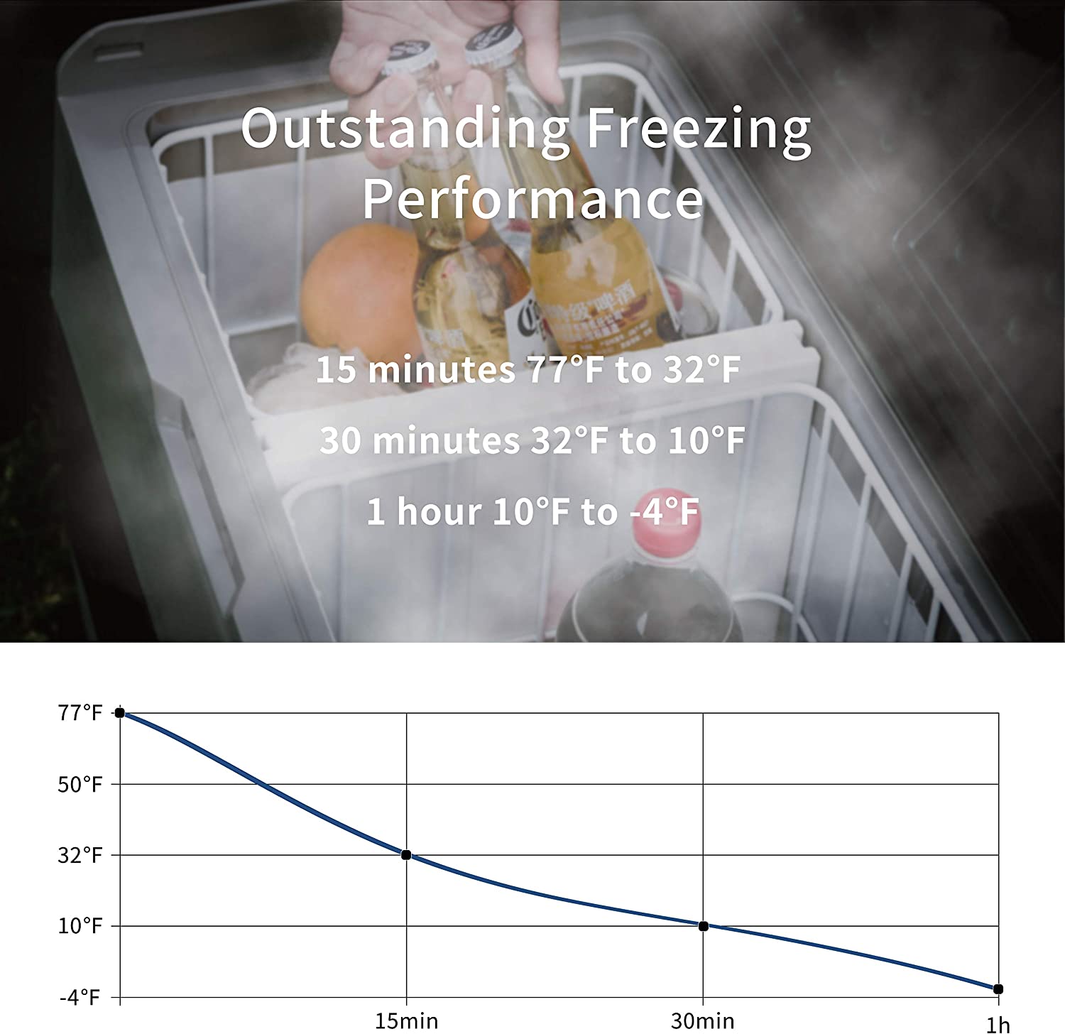 Alpicool T36 12V/24V Portable Car Refrigerator Freezer - Dual Zone Cooling, 36 Quart Capacity for Camping, Road Trips & Outdoor Adventures