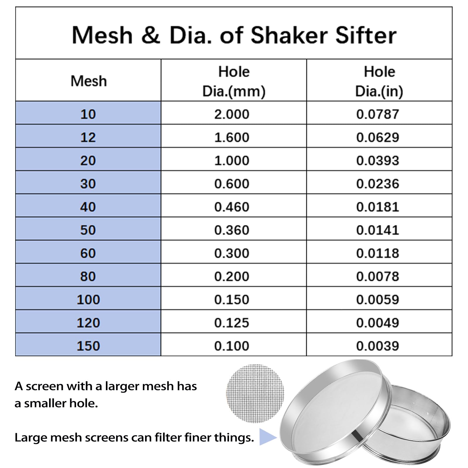 Stainless Steel Automatic Powder Sifter Machine - 10 Mesh & 60 Mesh Vibrating Sieve Shaker with 2 Screens for Flour & Baking Powders | 110V Electric Sifter for Commercial Kitchens & Bakeries