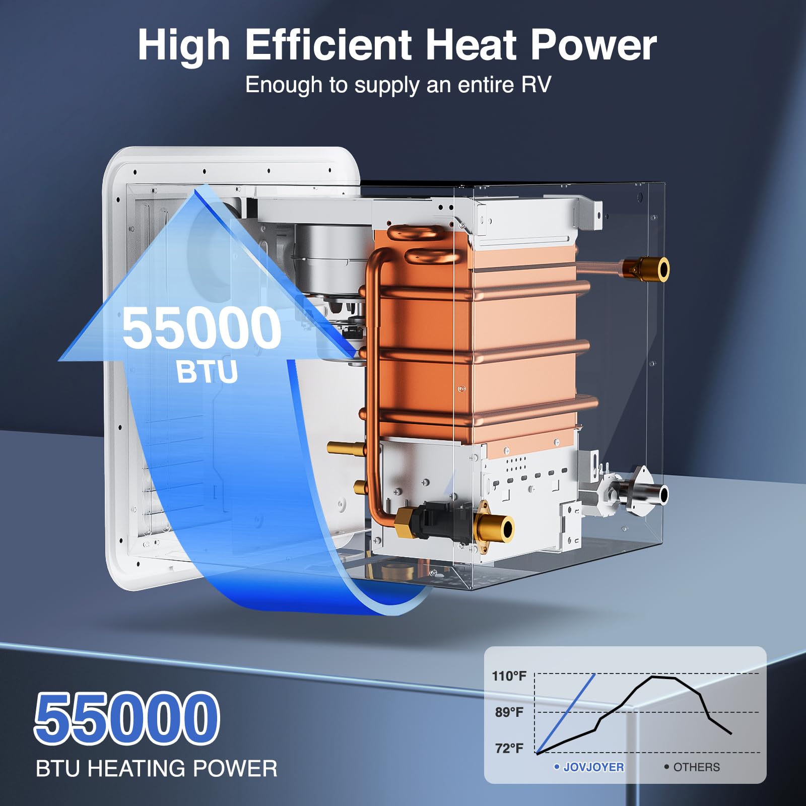 55,000 BTU RV Tankless Propane Water Heater - 2.9 GPM Instant Hot Water System with Remote Control & White Door (15