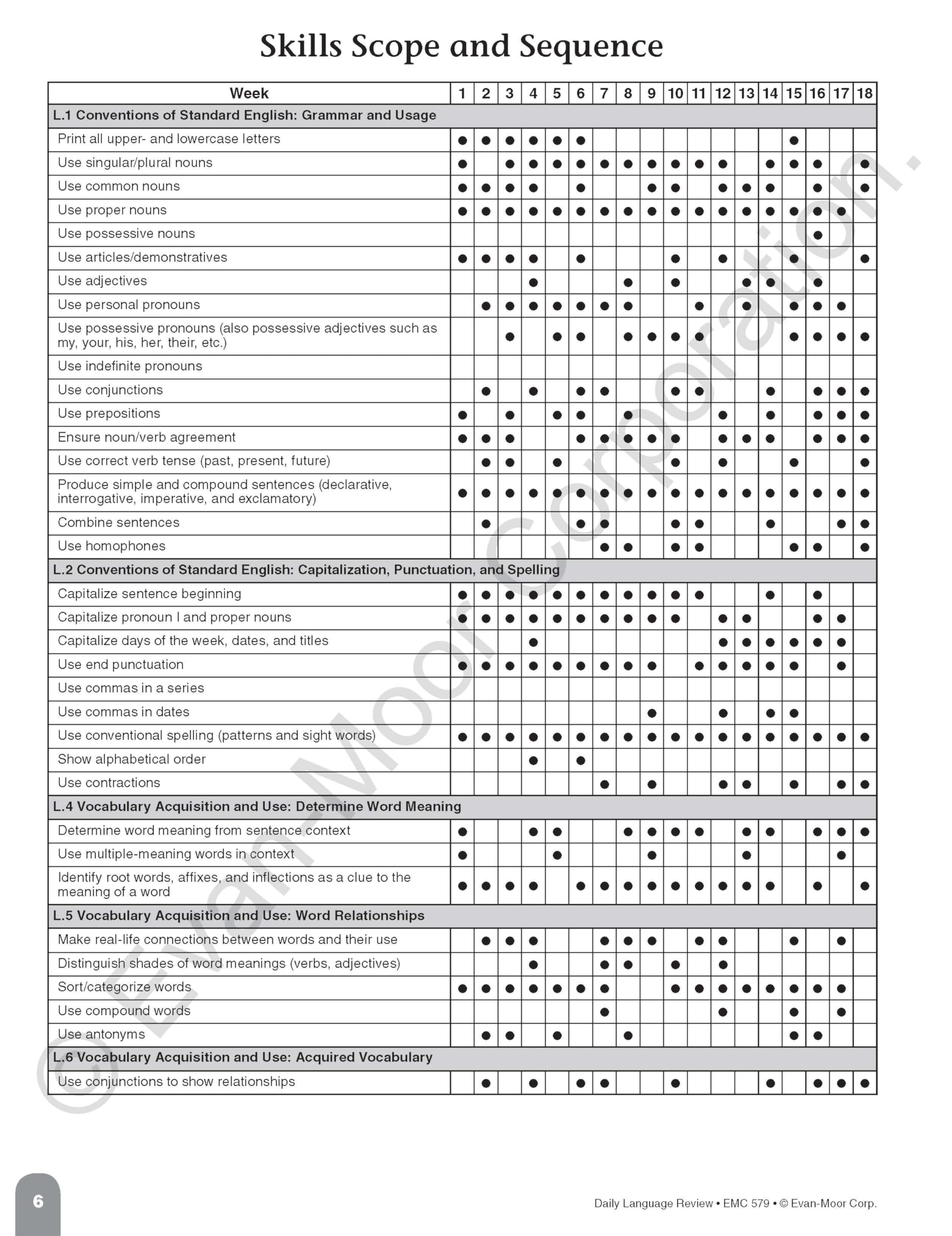 Evan-Moor Daily Language Review Grade 1 Workbook - Homeschool & Classroom Teaching Resource with Reproducible Worksheets, Grammar & Punctuation Practice | Teacher Edition for Daily Skills Assessment | Perfect for Elementary ELA Curriculum & Learning Activities