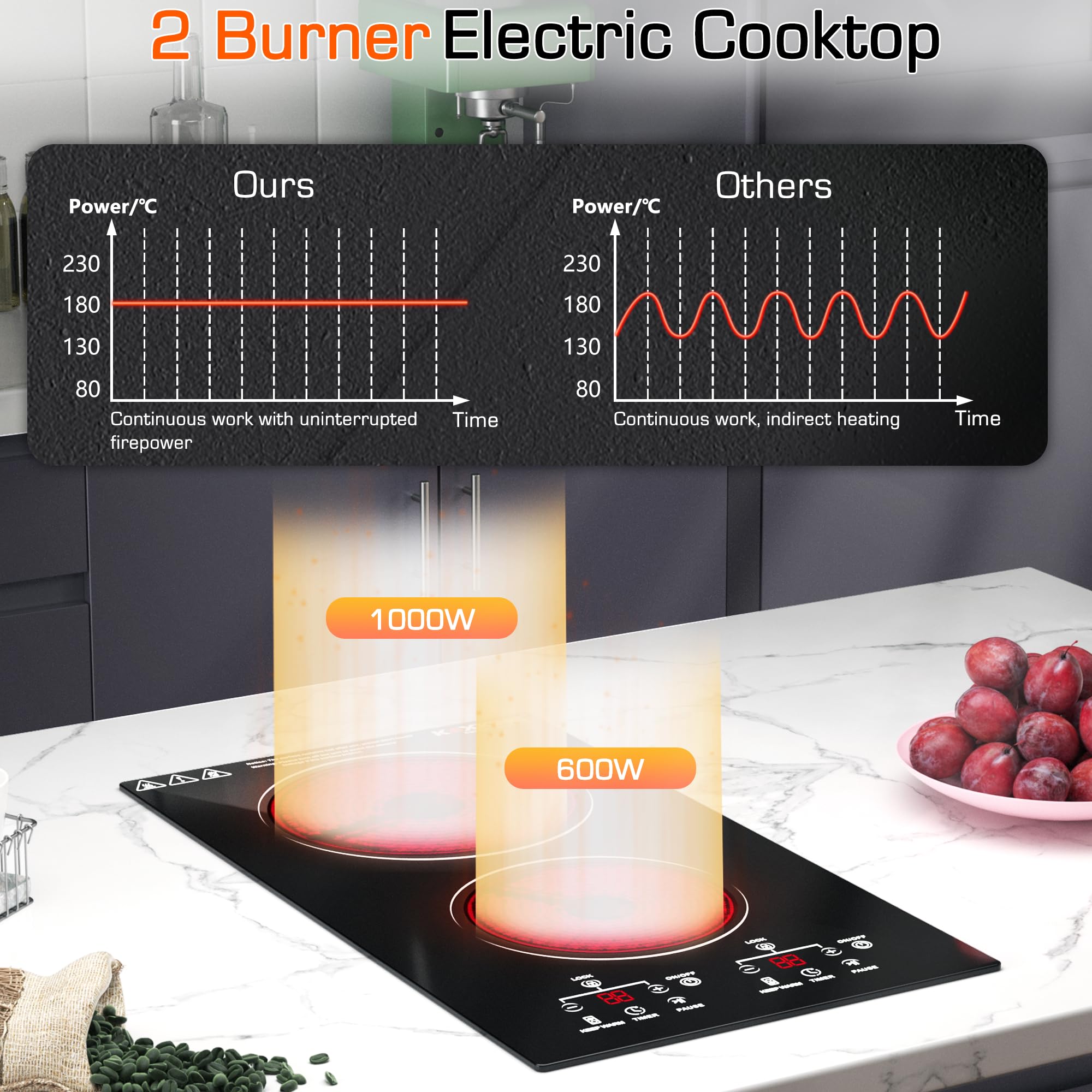 12 Inch 2 Burner Electric Cooktop with Sensor Touch Control - 9 Heating Levels, Timer, Child Safety Lock & Keep Warm Function - 110V Built-In Stovetop for Kitchen, RV, Dorm & Small Spaces