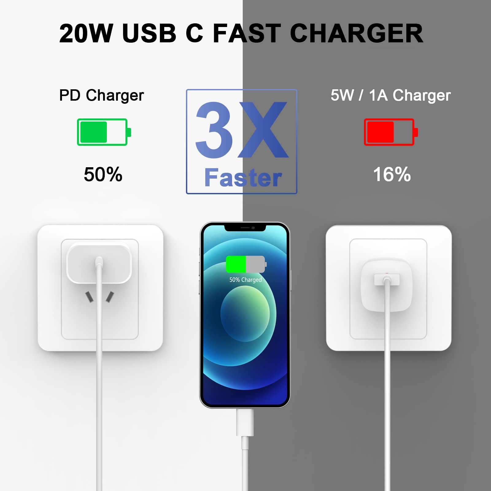 2-Pack 20W Fast Charger for iPhone 14/13/12/11/Pro Max/XS/XR/X/8 - Includes 10FT USB-C to Lightning Cable - Quick Charge Power Adapter for Home, Office & Travel