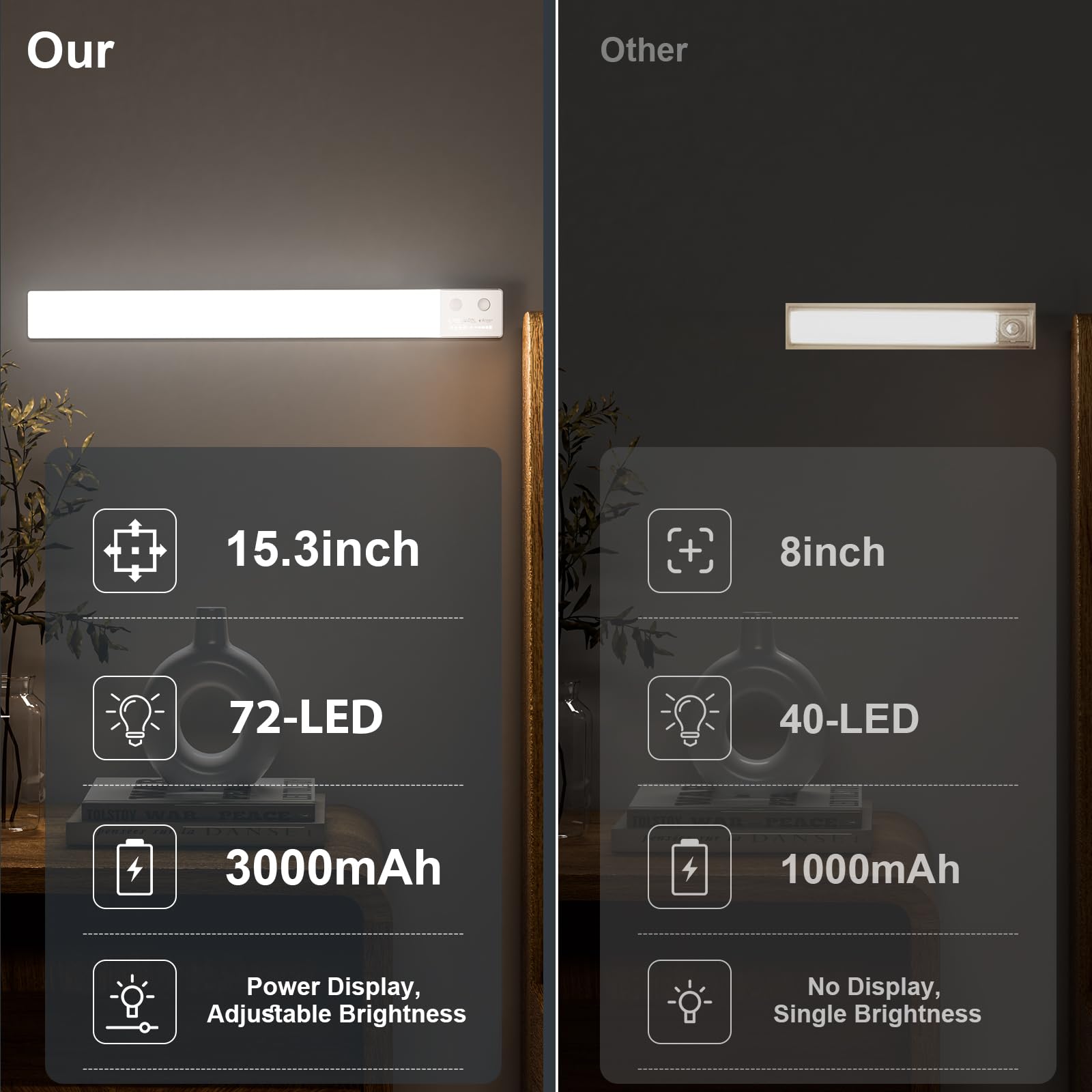 72 LED Under Cabinet Lights with Motion Sensor & Power Display - 3000mAh Rechargeable Wireless Closet Lights - Dimmable Magnetic Night Lights for Kitchen, Wardrobe, Hallway (2 Pack) - Perfect for Dark Spaces & Nighttime Safety