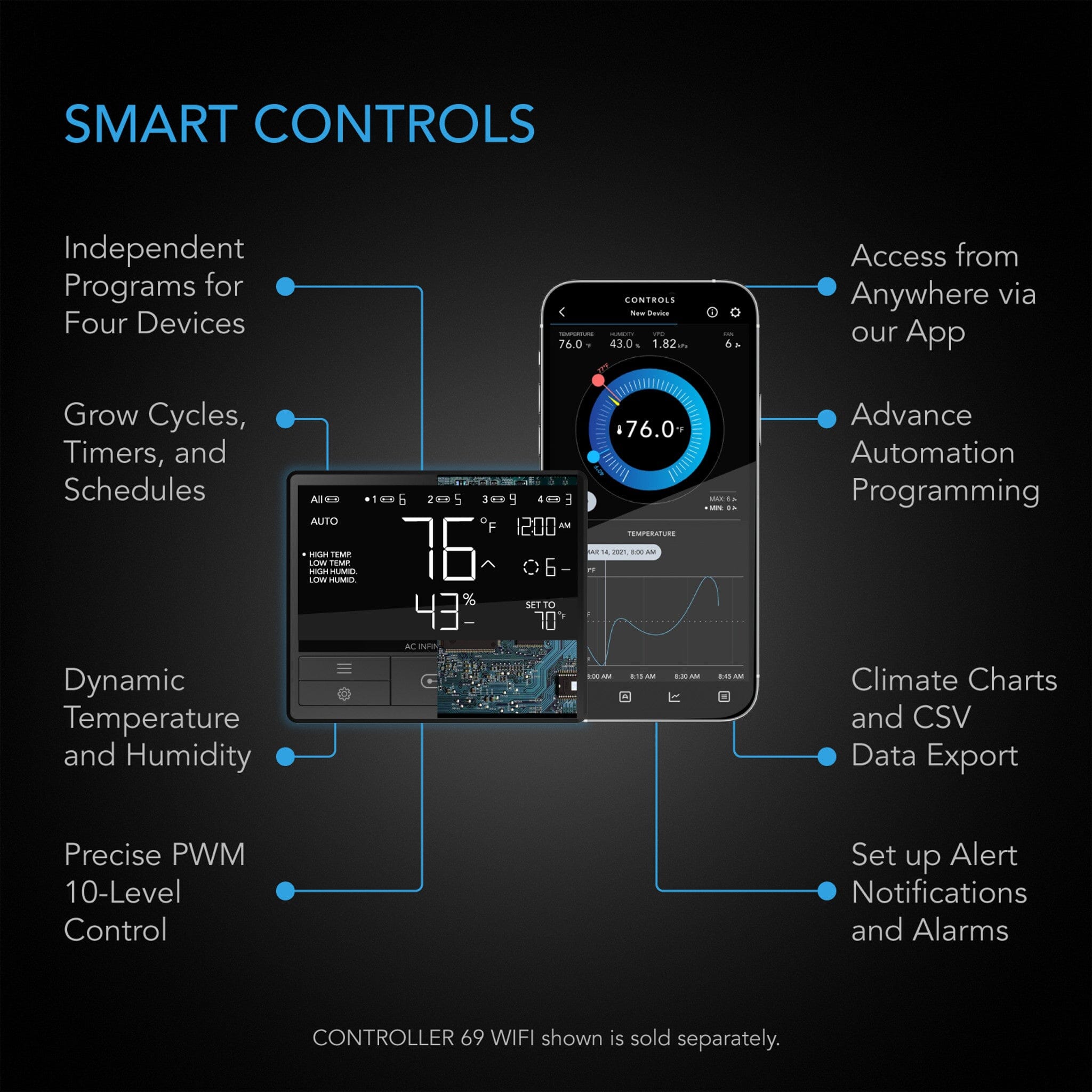 UIS Control Plug for Outlet Powered Equipment - Smart Power Adapter for Home & Office Electronics