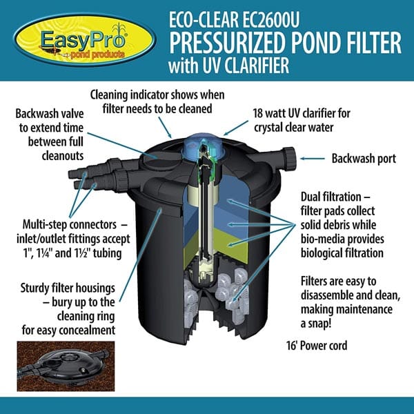EasyPro EC2600U Eco Clear Pressurized Pond Filter 2600 GPH with 18W UV Sterilizer - Ideal for Koi Ponds, Water Gardens & Outdoor Fountains