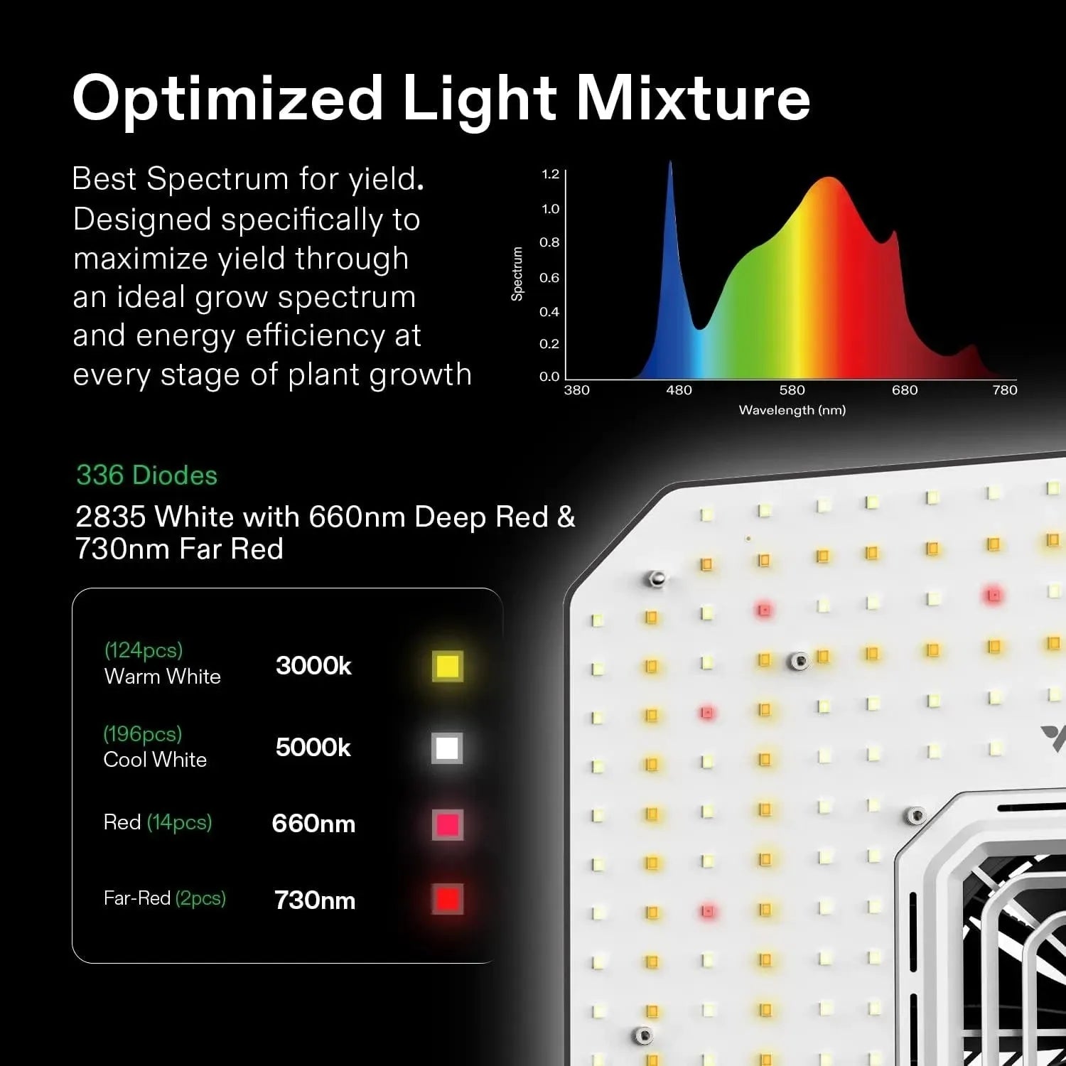 Vivosun Smart Grow Tent Kit for Indoor Plants | 2' x 2' Hydroponic System with LED Grow Light - Perfect for Home Gardening, Seed Starting & Herb Cultivation