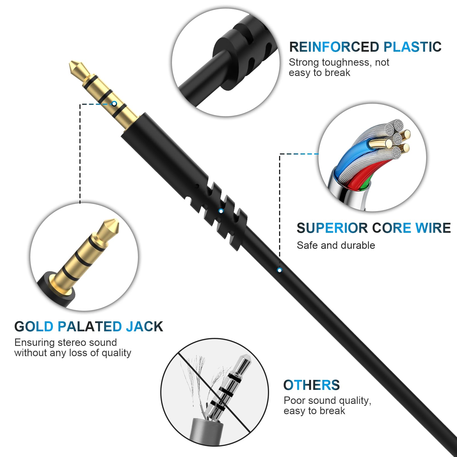 Astro A10 Headset Cable with Volume Control - 6.6ft Replacement Cable for Astro A40, A40 TR, A30 Headsets - Compatible with PS4, PS5, Xbox One Controllers - Perfect for Gaming, Streaming & Voice Chat