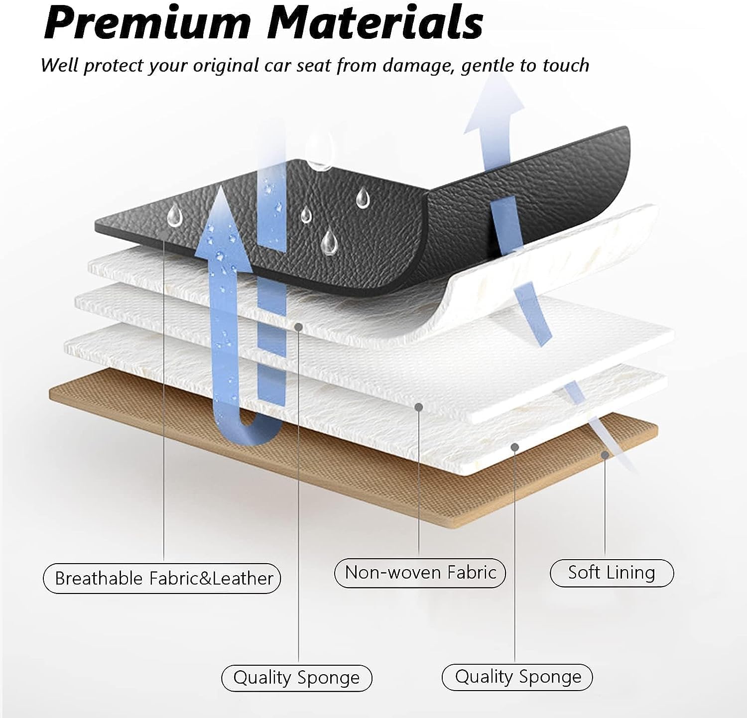 Coverado Universal Waterproof Leatherette Car Seat Covers - Front Seat Protectors for Most Vehicles | Black Auto Seat Cushion Covers | Perfect for Daily Commuting, Road Trips & Pet Protection