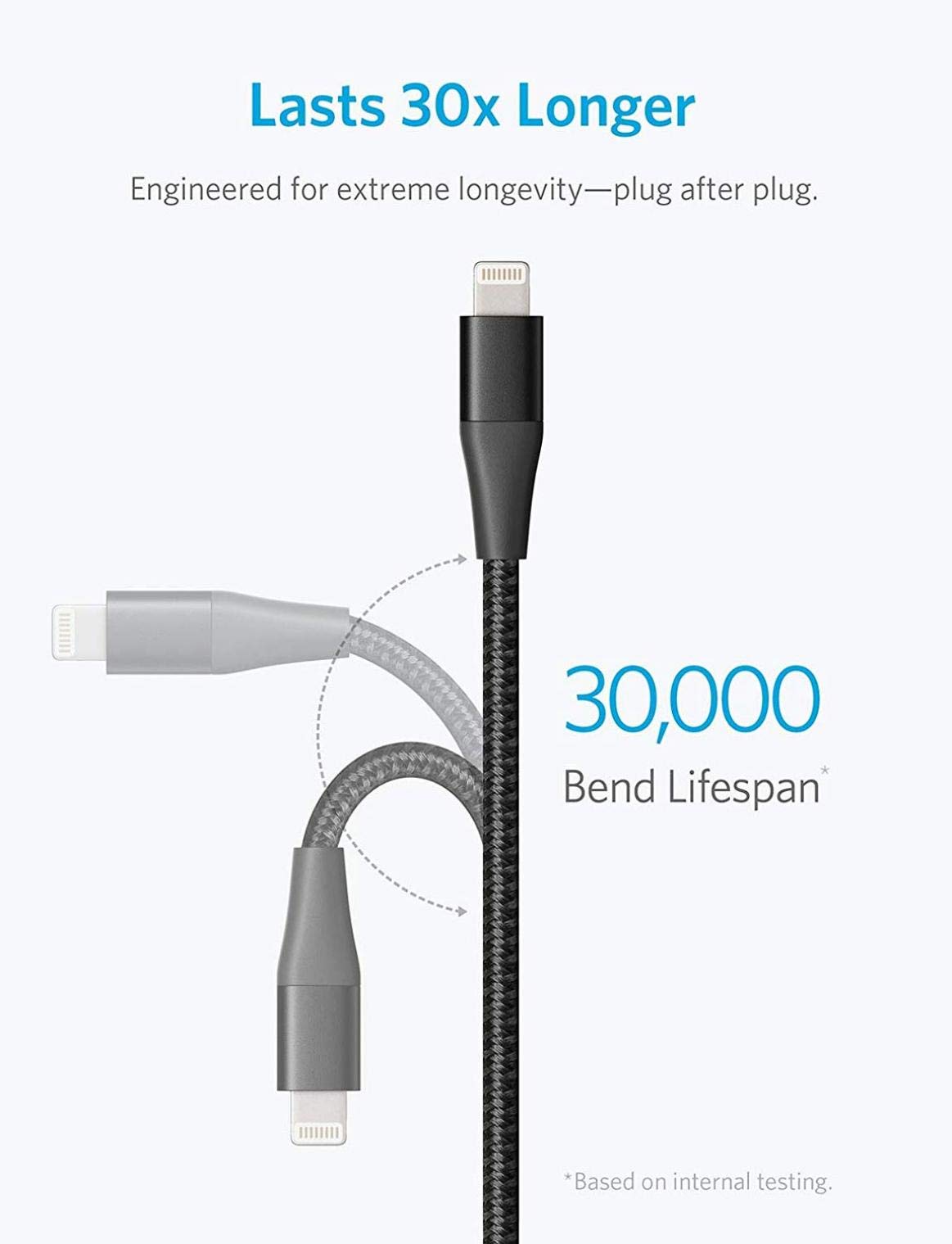 6ft USB C to USB C Cable Fast Charging Braided Cord - Compatible with Google Pixel 4a 5G, Samsung Galaxy, iPhone 15 & More | Durable Nylon Charger for Home, Office & Travel