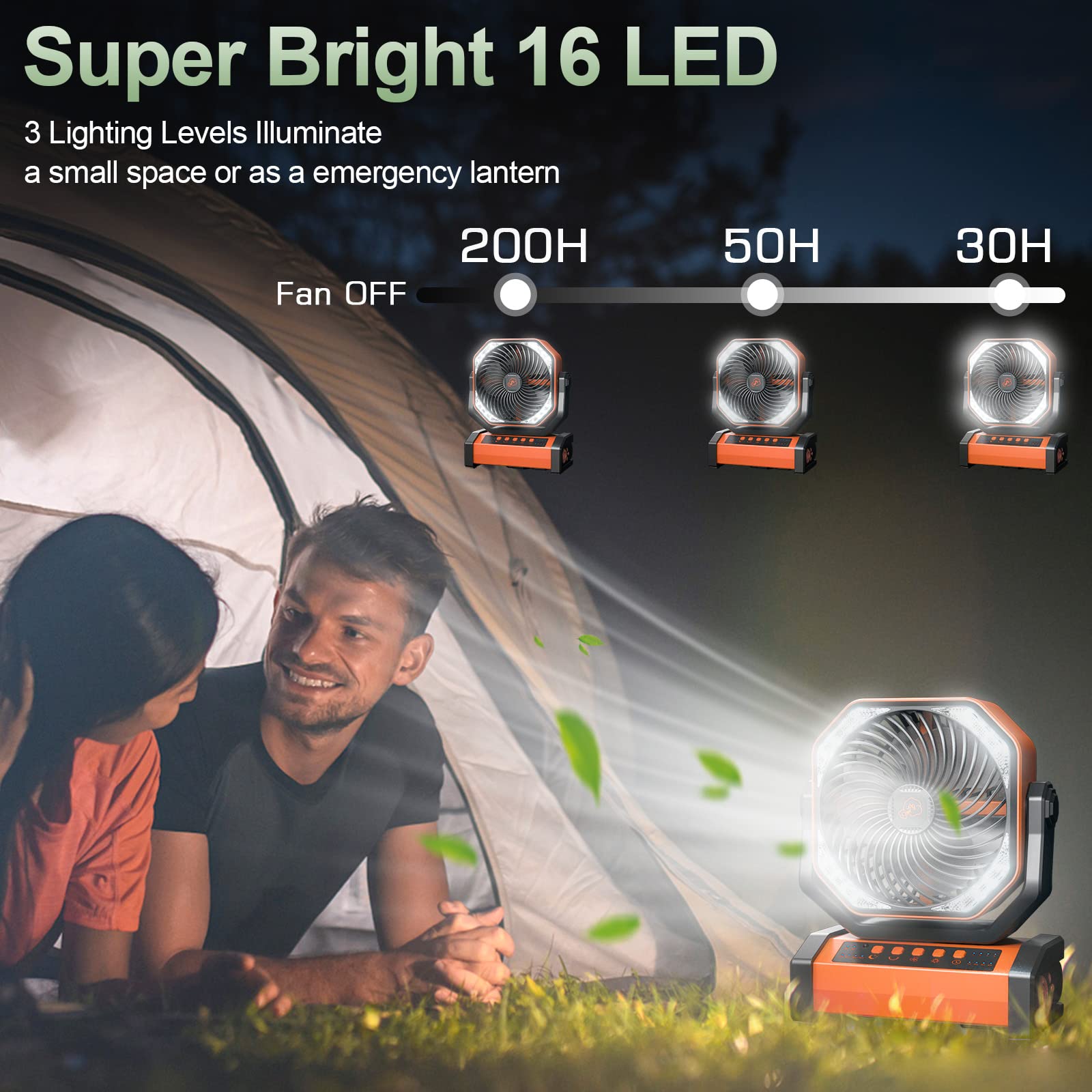 20000mAh Rechargeable Camping Fan with LED Light - Portable Auto-Oscillating Desk Fan with Remote Control & Hook - 4 Speed USB Tent Fan for Outdoor, Travel, Jobsite, Home & Emergency Use