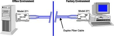 271F/ST RS-232 Fiber Optic Auto Powered Line Driver - High-Speed Data Transmission for Industrial Automation & Networking Equipment