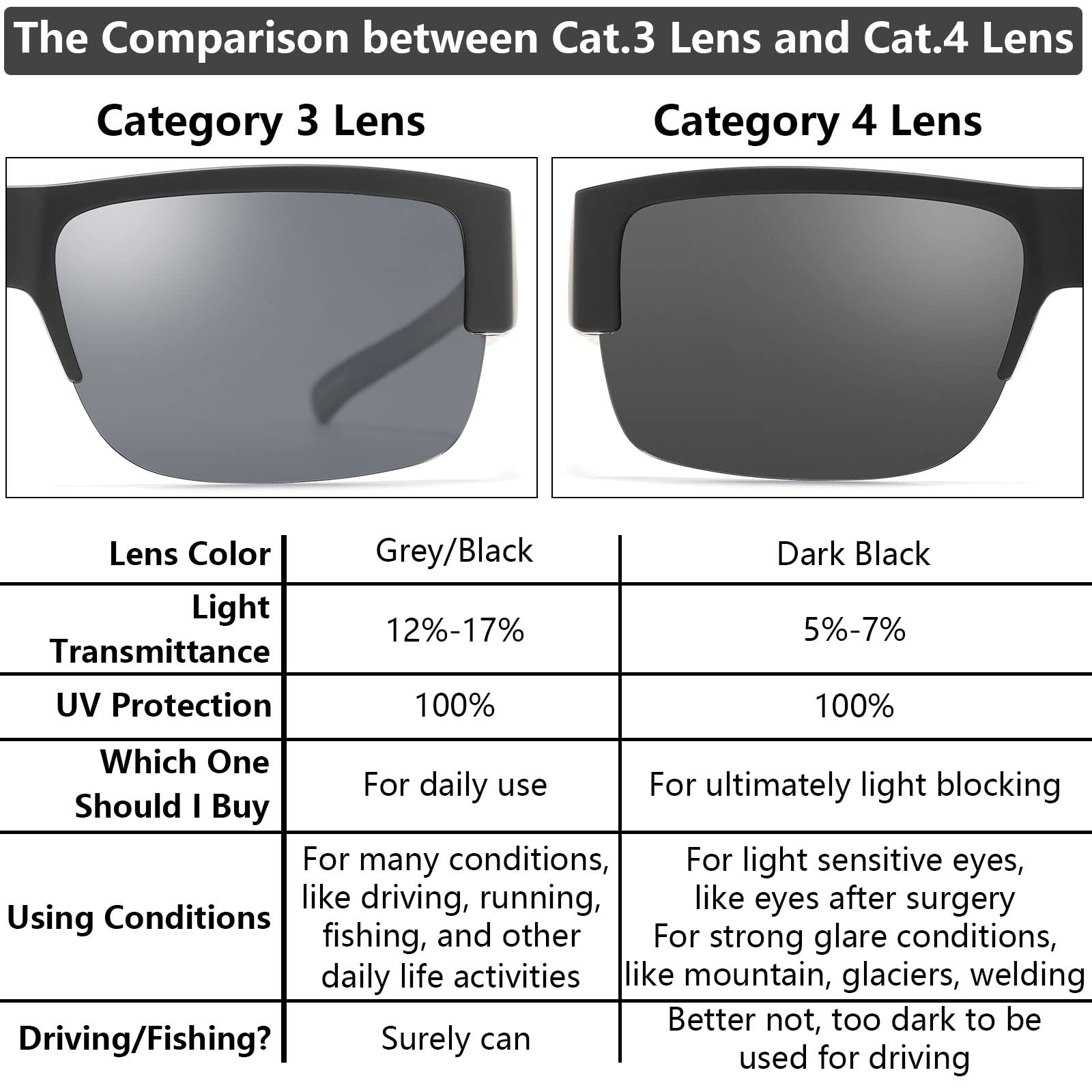 CAXMAN Polarized Fit Over Glasses for Men & Women - 100% UV Protection Sunglasses with Wraparound Design | Perfect for Driving, Fishing & Outdoor Activities