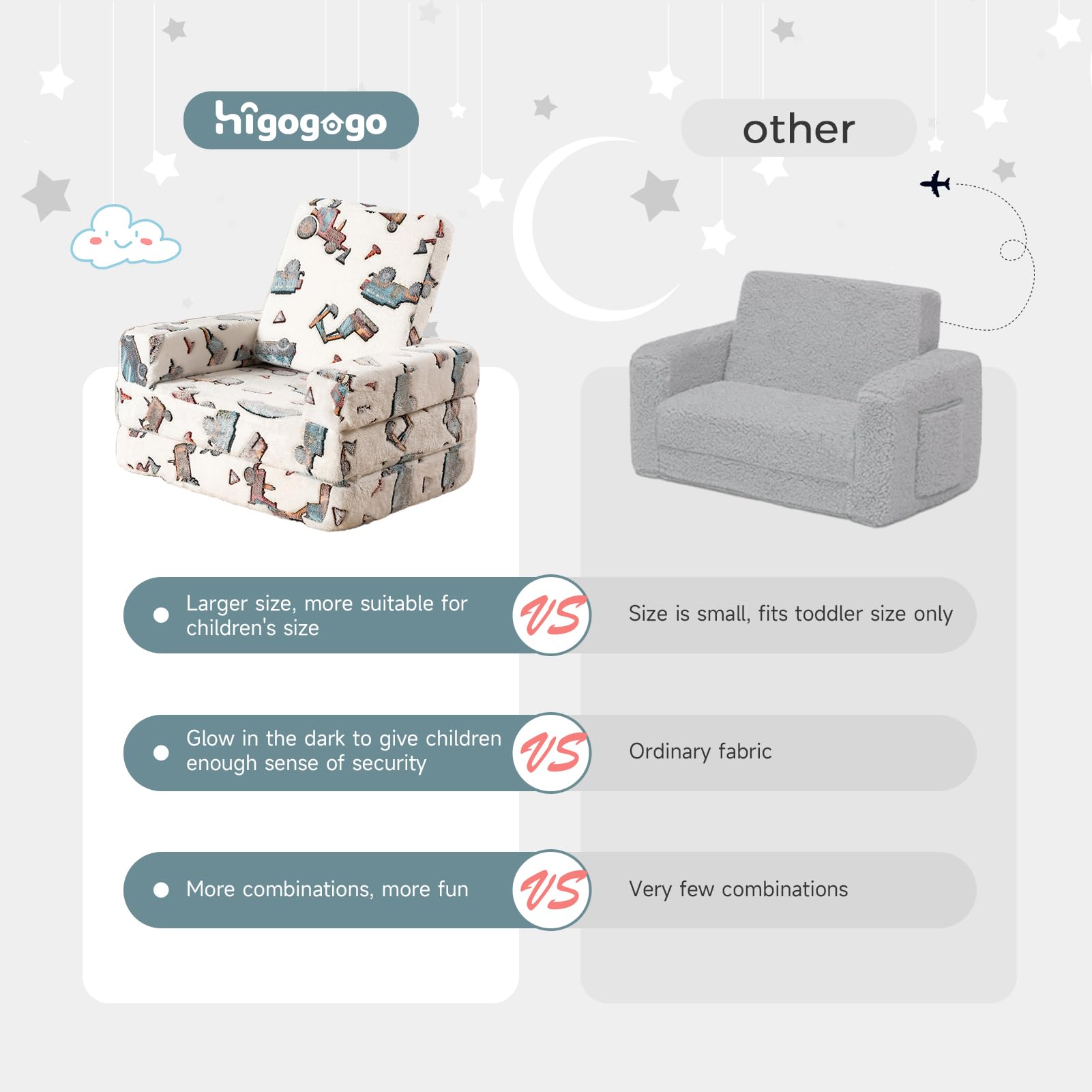 MAXYOYO 2-in-1 Toddler Couch & Kids Folding Sofa - Glow in The Dark Children's Furniture with White Car Design - Perfect Gift for Boys & Girls - Ideal for Playroom, Bedroom or Nursery Decor