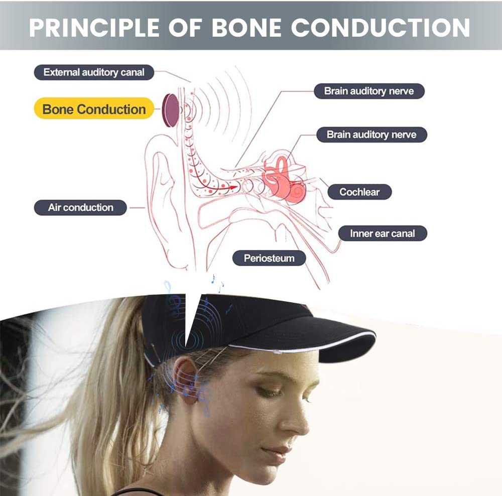 **Wireless Bone Conduction Headphones with Microphone - Bluetooth 5.0, IPX8 Waterproof, Open-Ear Design for Cycling, Running, Fishing - Perfect Gift for Dad (Black) - Ideal for Outdoor Sports & Workouts**