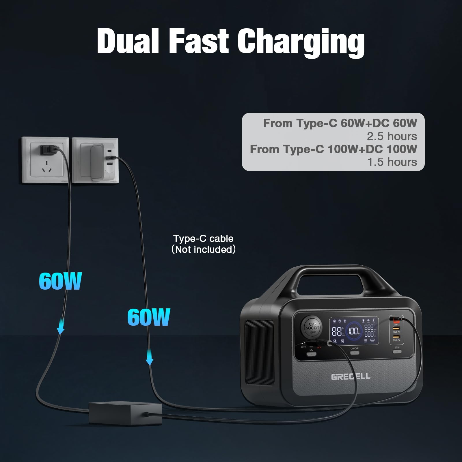 GRECELL 300W Portable Power Station with 230Wh LiFePO4 Battery | 1.5H Fast Charging | 2 AC Outlets (300W/600W Peak) | Solar Generator for Camping, RV Trips & Emergency Home Backup Power