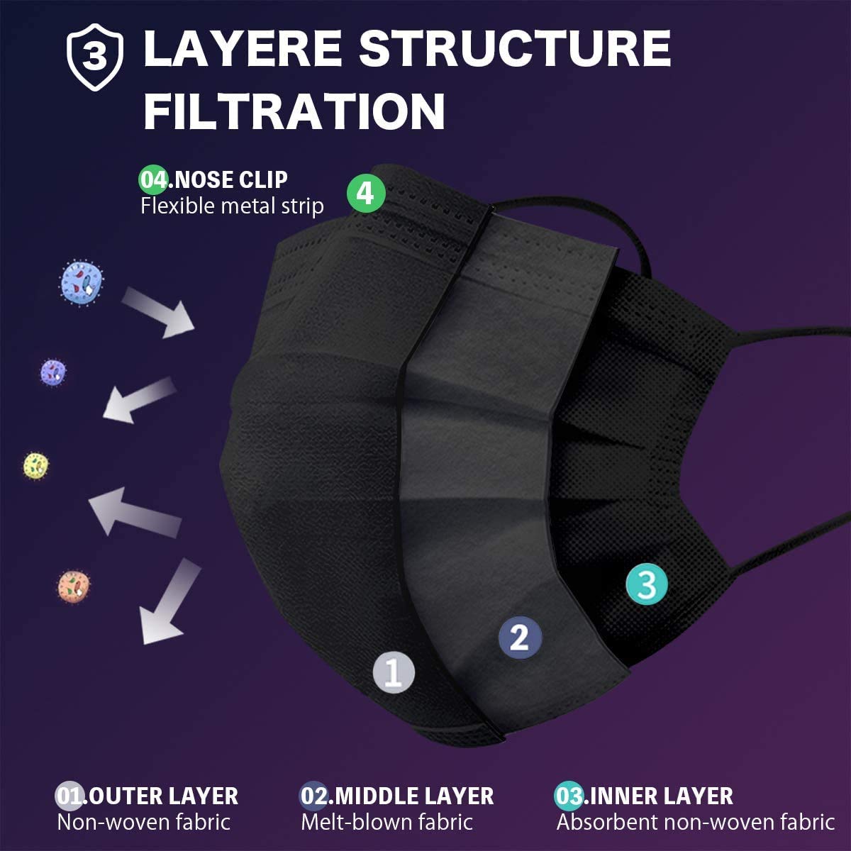 3-Ply Disposable Face Masks with Elastic Ear Loops - Breathable, Comfortable & Skin-Friendly for Daily Use, Travel, and Public Safety Protection
