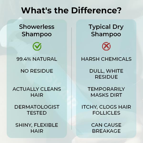 Waterless Shampoo for Travel - No Rinse Dry Shampoo with Clean Ingredients - 2 Pack Portable Showerless Hair Cleanser - Perfect for Gym, Camping, Airplane & On-the-Go Use