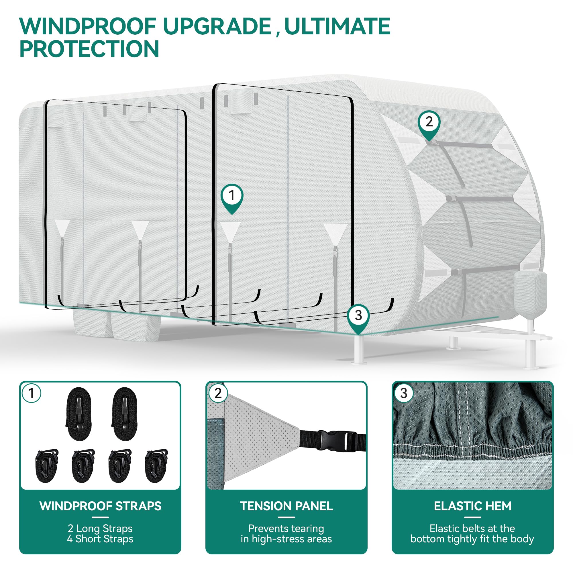 YITAHOME 18-20ft RV Cover - Heavy Duty Waterproof Windproof Camper Trailer Cover with UV Protection, 2 Straps & 4 Tire Covers - Perfect for Travel Trailers, Motorhomes, and Campers in All Weather Conditions
