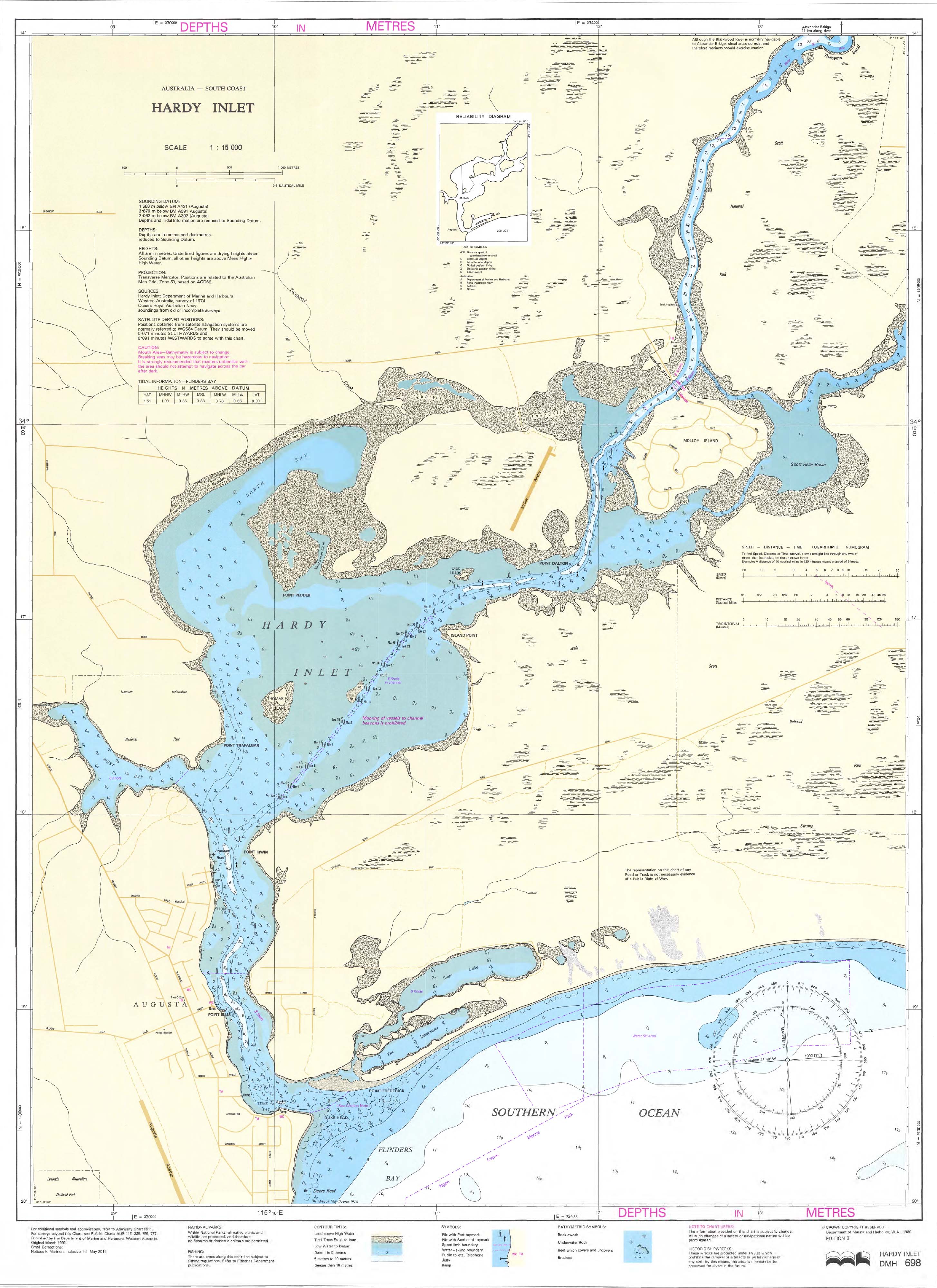 Hardy Inlet DPI Chart - Accurate Fishing Depth Guide for Saltwater & Freshwater Anglers | Perfect for Boating, Kayaking, and Shore Fishing