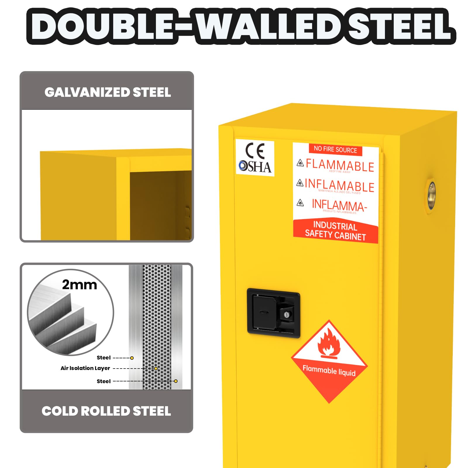 30 Gallon Flammable Storage Cabinet - Adjustable Shelf Chemical Cabinet for Flammable Liquids (23.23