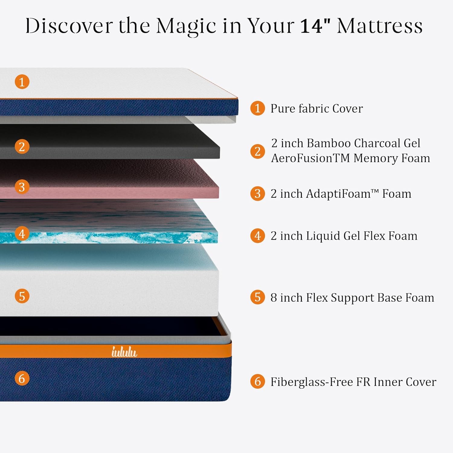 14 Inch King Size Memory Foam Mattress for Back Pain Relief - Gel Infused Cooling Mattress in a Box - 5 Layer Support System - CertiPUR-US Certified - Made in USA - Perfect for Master Bedroom, Guest Room & Home Comfort