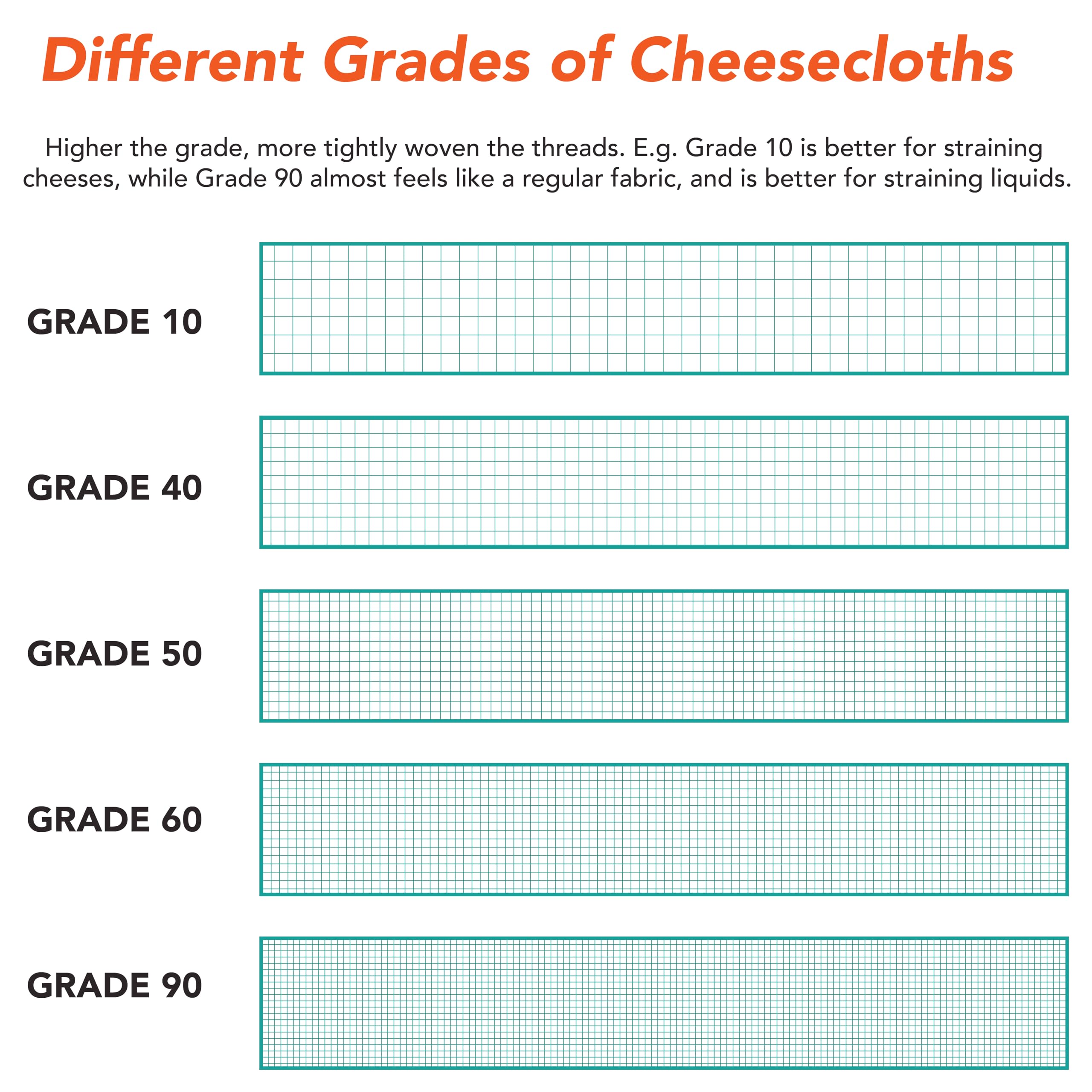 Premium 100% Natural Cotton Grade 10 Cheesecloth - 3