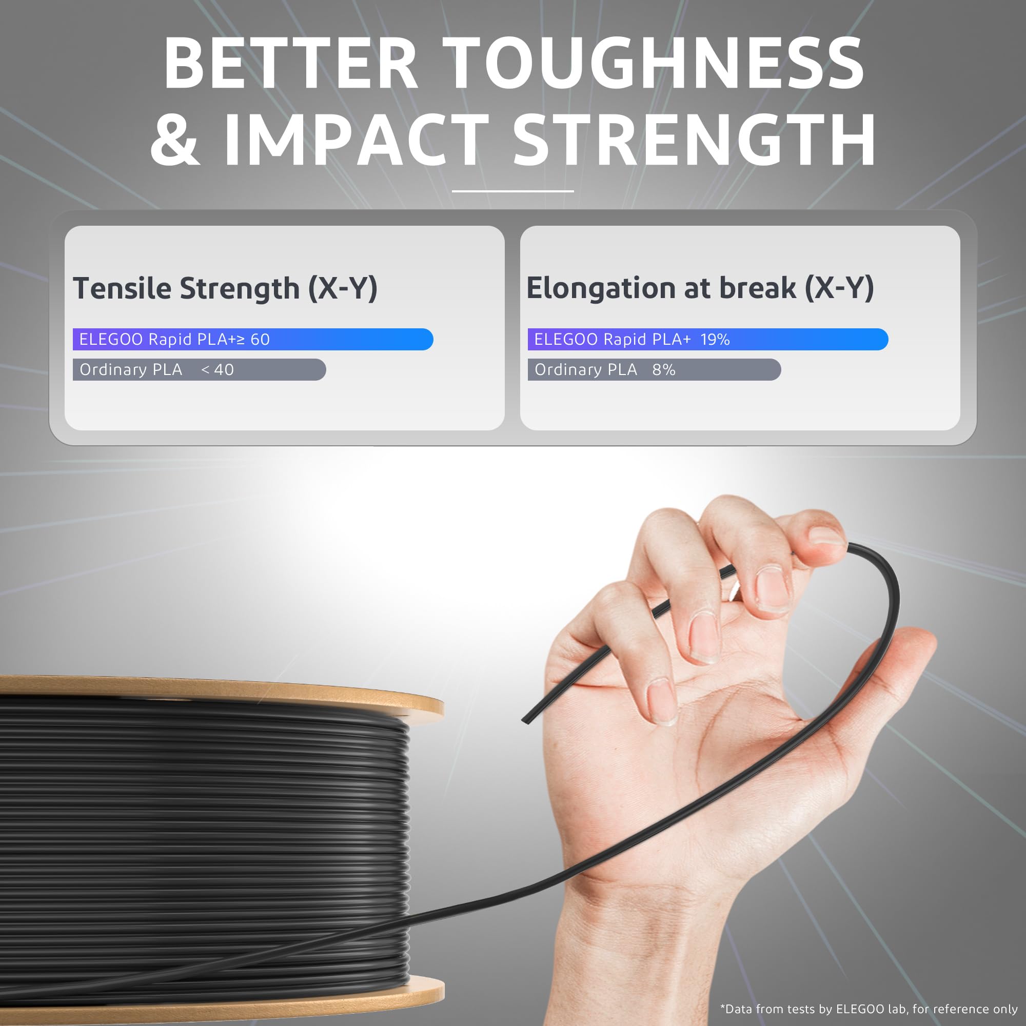 ELEGOO Rapid PLA Plus 3D Printer Filament 1.75mm Black 4KG (4 x 1kg Spools) - High Speed Printing 30-600mm/s, Superior Toughness & Dimensional Accuracy (±0.02mm) - Perfect for Fast Prototyping, Cosplay Props & Functional Parts