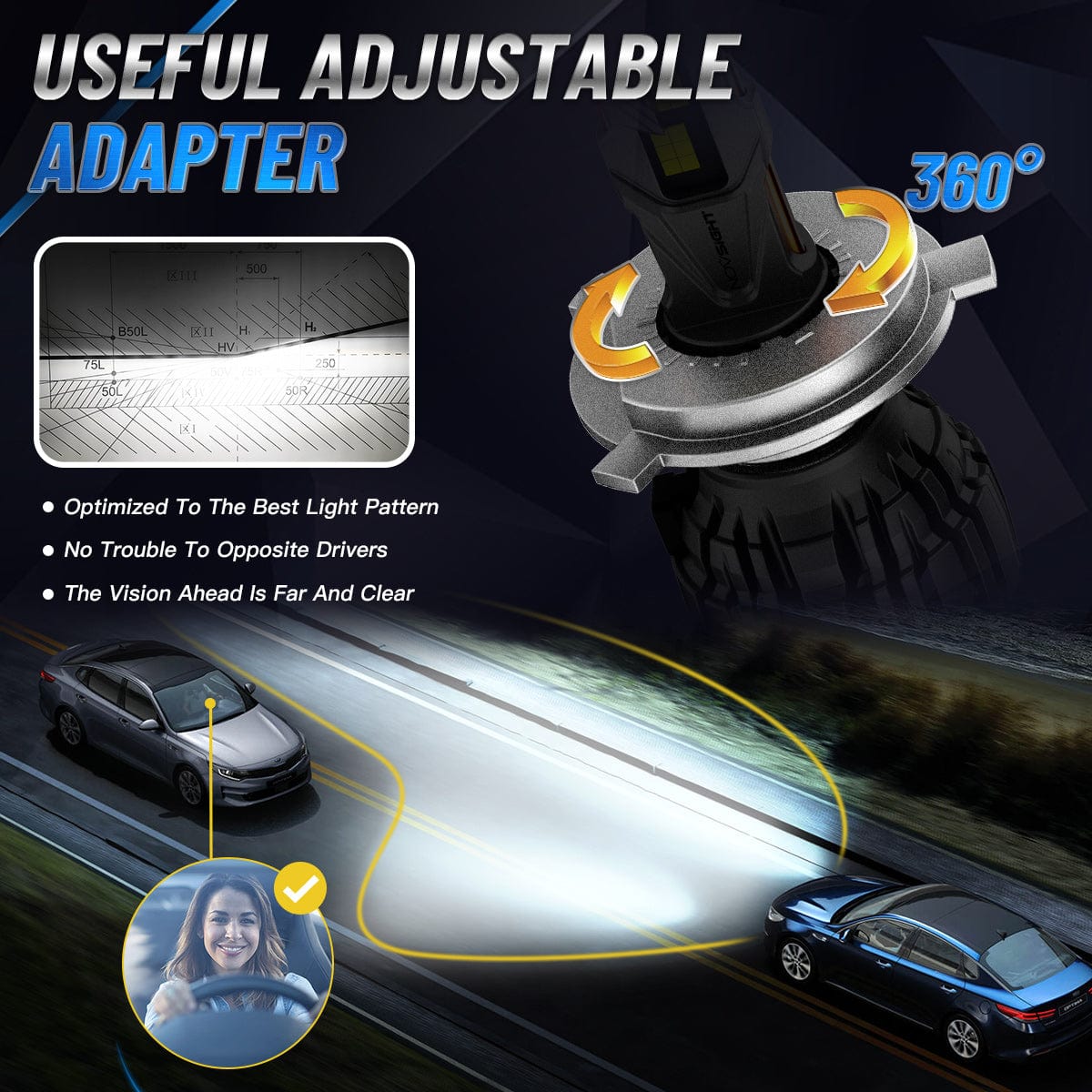 N67 Pro Series 9007 HB5 LED Bulbs - 140W 30000LM 6500K Cool White with Intelligent Cooling System - Pack of 2 - Perfect for Car Headlights, Fog Lights & Off-Road Vehicles