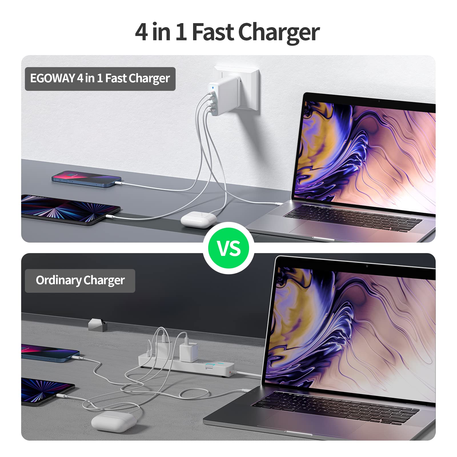 EGOWAY 90W 4-Port USB Wall Charger with 60W & 18W USB-C and 12W USB-A Ports - Fast Charging for MacBook Pro/Air, iPhone, iPad, Samsung Galaxy - Compact Travel Charger for Home, Office, Car & Airplane (White)