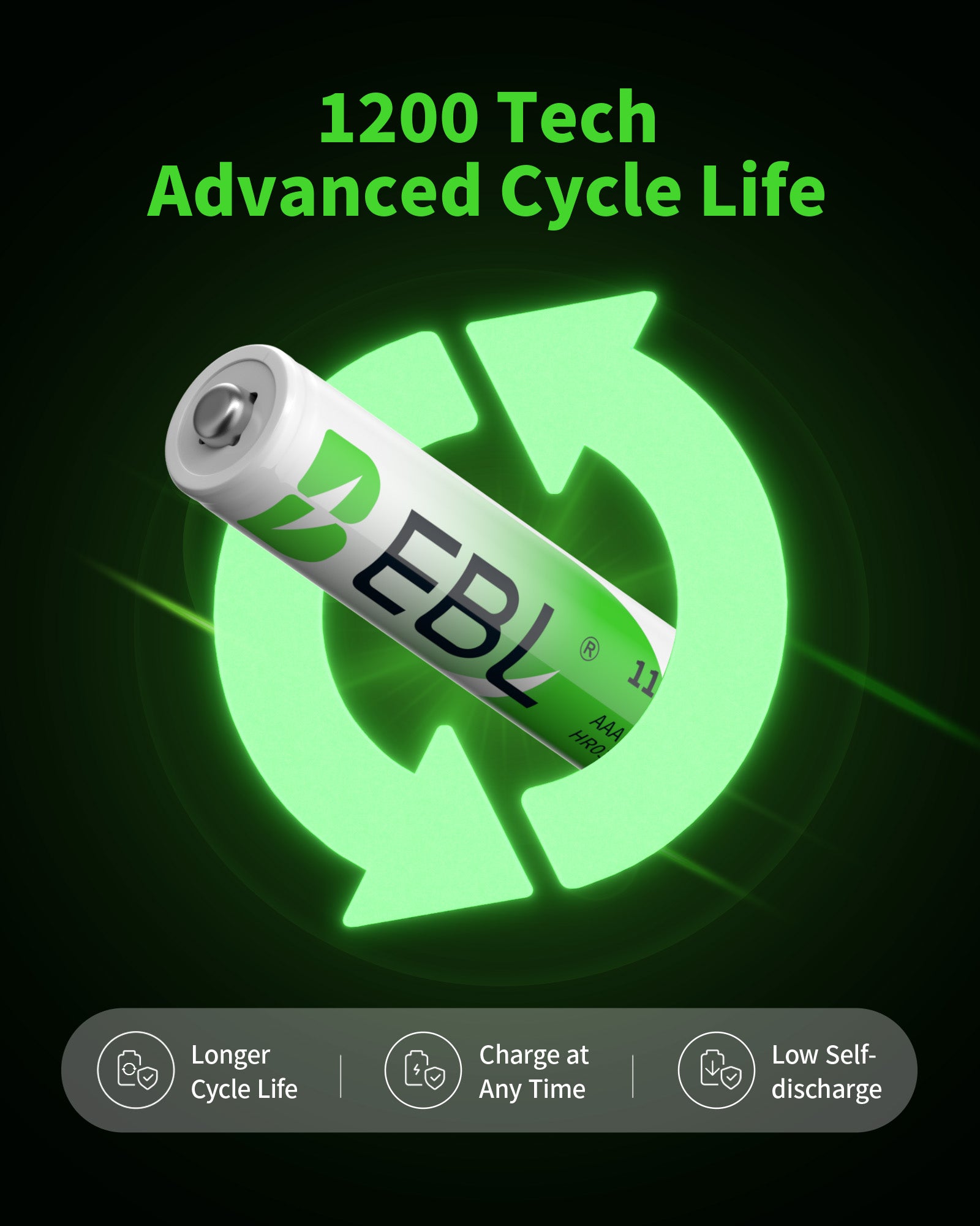 EBL Rechargeable AAA NiMH Batteries 1100mAh - 8 Pack High Capacity Low Self Discharge Batteries for Toys, Flashlights, Remote Controls & Electronics