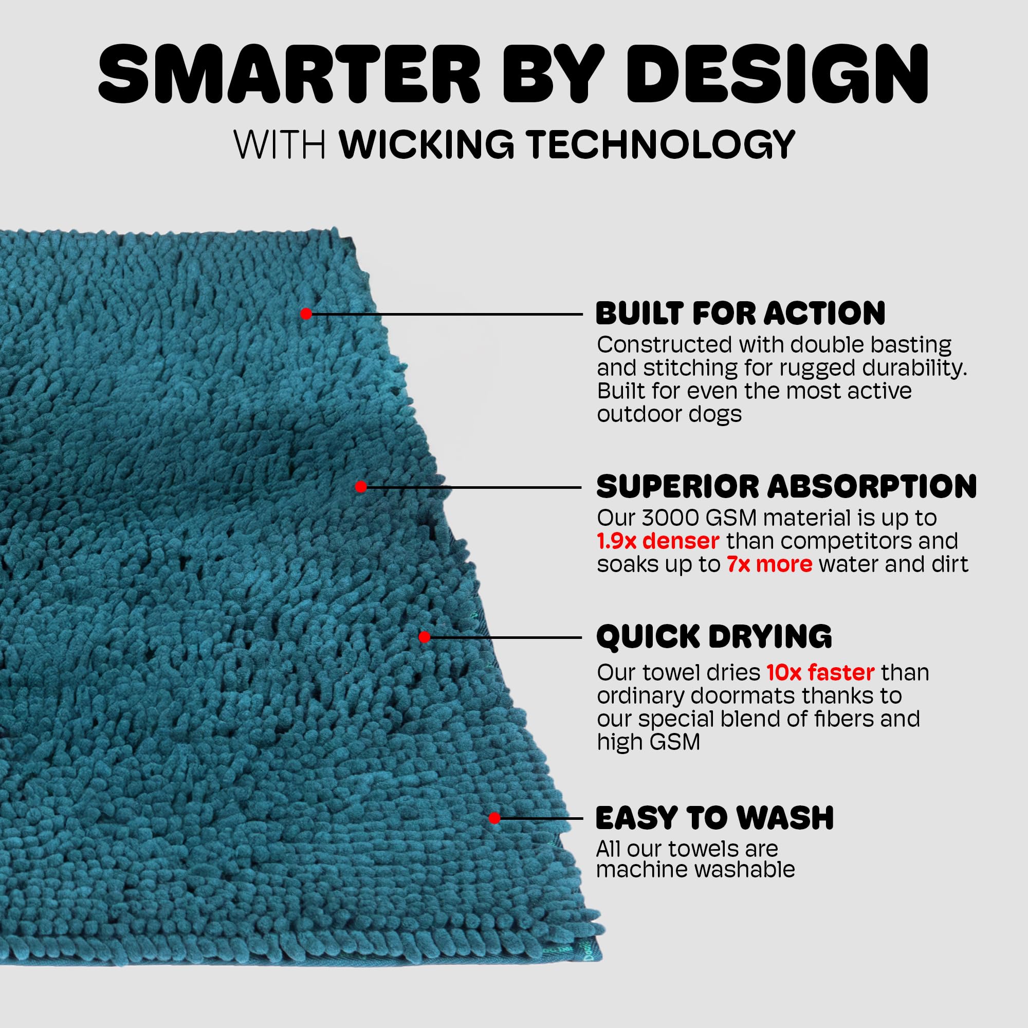 Dog Gone Smart Dirty Dog Doormat - Super Absorbent, Fast Drying Pet Rug with Non-Slip Backing for Muddy Paws - Machine Washable Floor Mat for Clean Floors - Pacific Blue - Perfect for Entryways, Mudrooms & Pet Areas